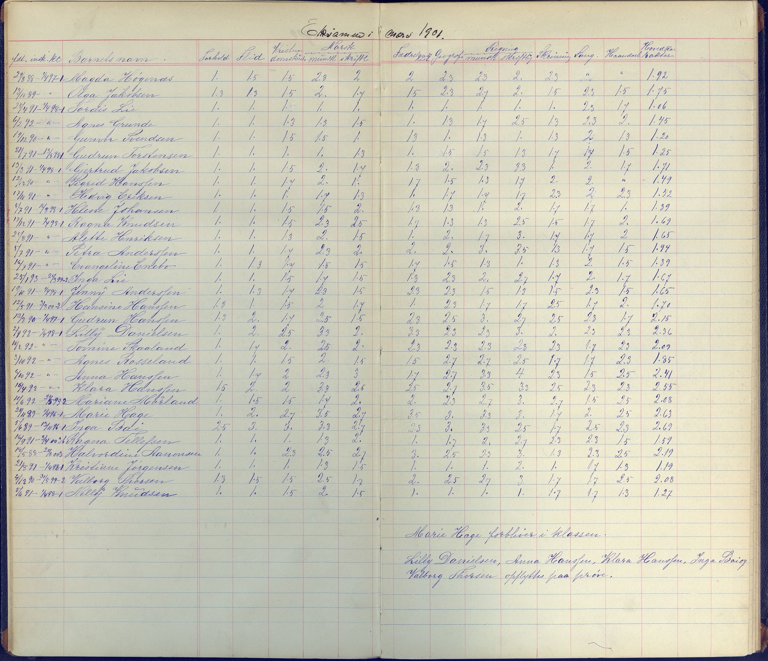 Arendal kommune, Katalog I, AAKS/KA0906-PK-I/07/L0099: Karakterprotkoll klasse 3B, 1899-1963