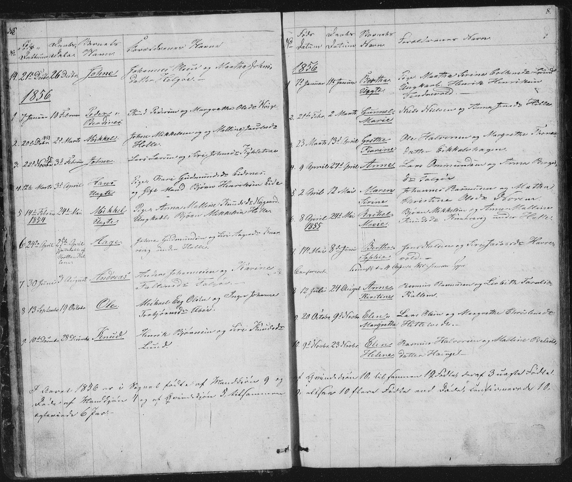 Nedstrand sokneprestkontor, AV/SAST-A-101841/01/V: Klokkerbok nr. B 2, 1848-1933, s. 8