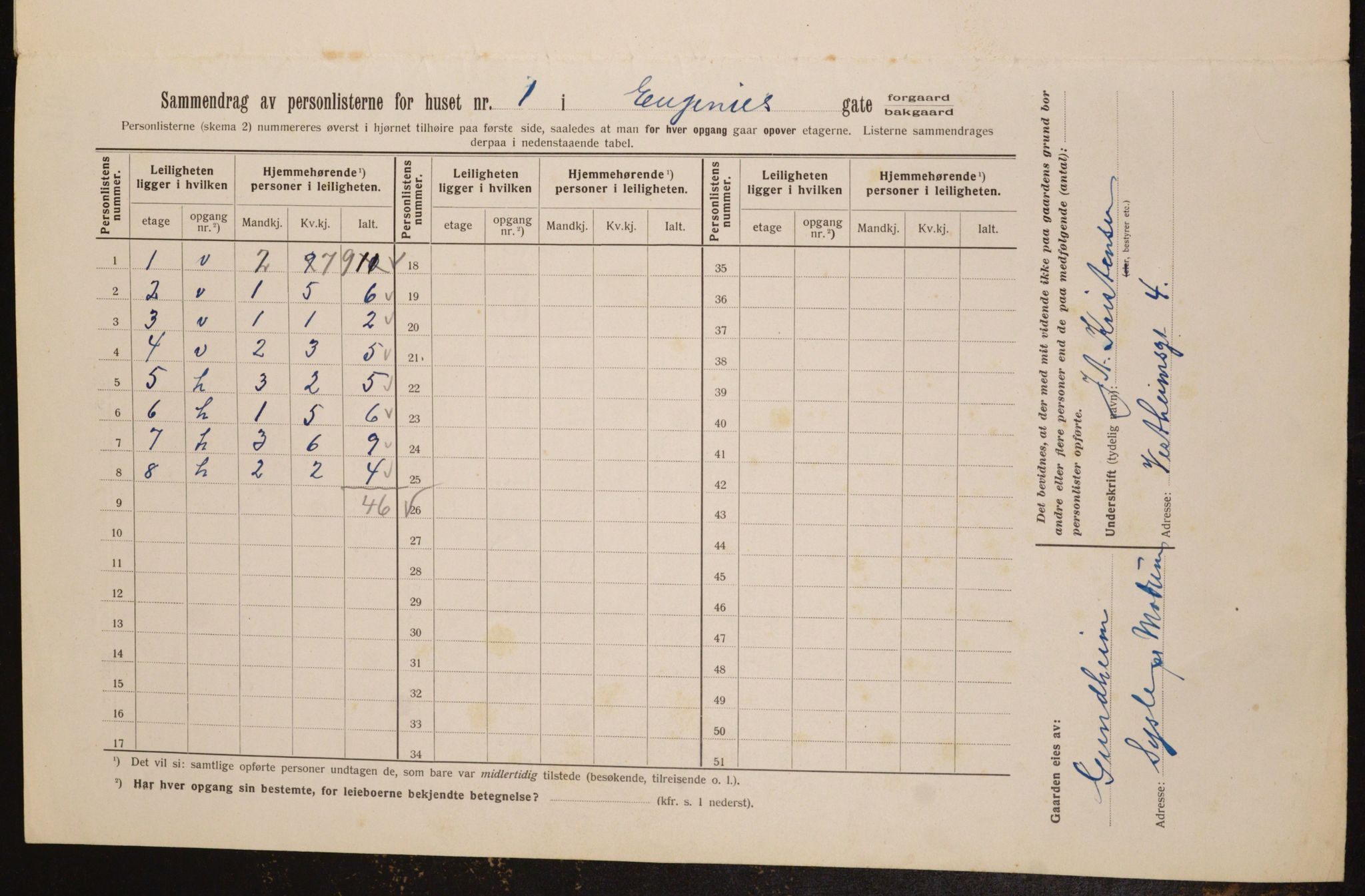 OBA, Kommunal folketelling 1.2.1913 for Kristiania, 1913, s. 22748