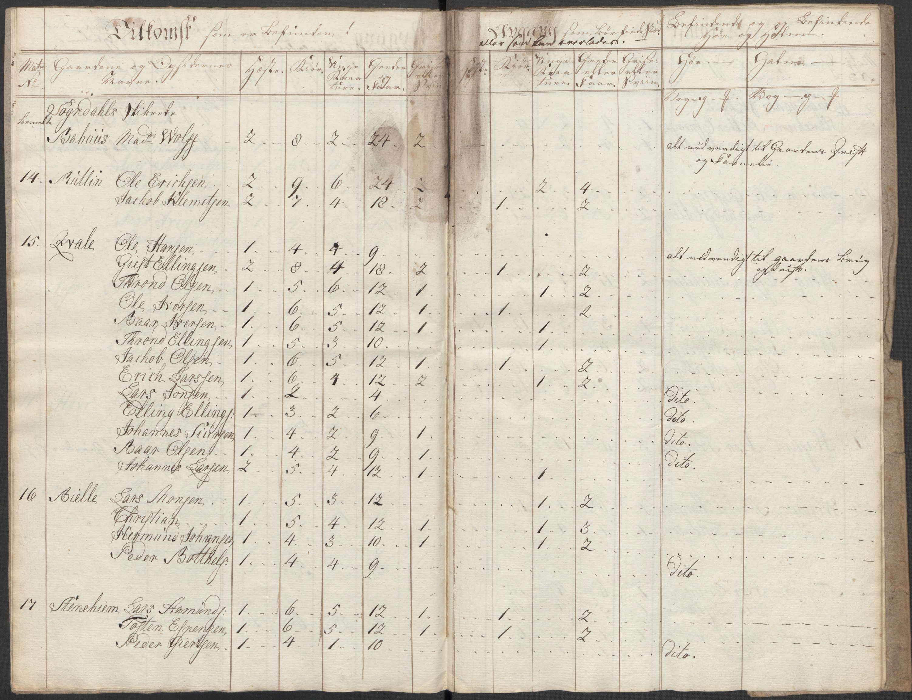 Regjeringskommisjonen 1807-1810, 1. kontor/byrå, RA/EA-2871/Dd/L0011: Kreatur og fôr: Opptelling i Nordre Bergenhus og Romsdal amt, 1808, s. 12