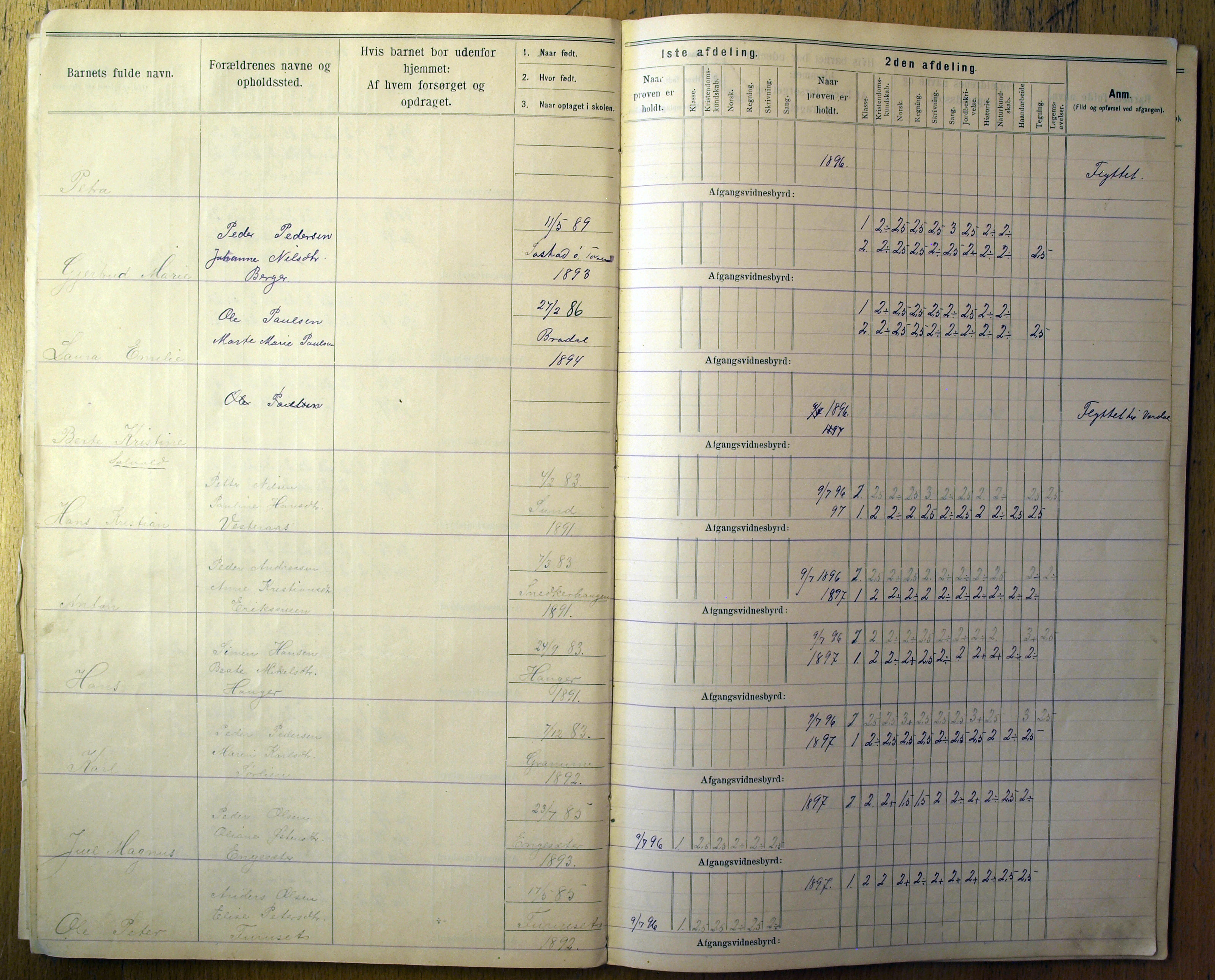 Vestre Toten kommunearkiv*, KVT/-/-/-: Protokoll for årsprøver og avgangsvitnesbyrd, Veståsen krets i Vestre Toten skolekommune, 1895-1926