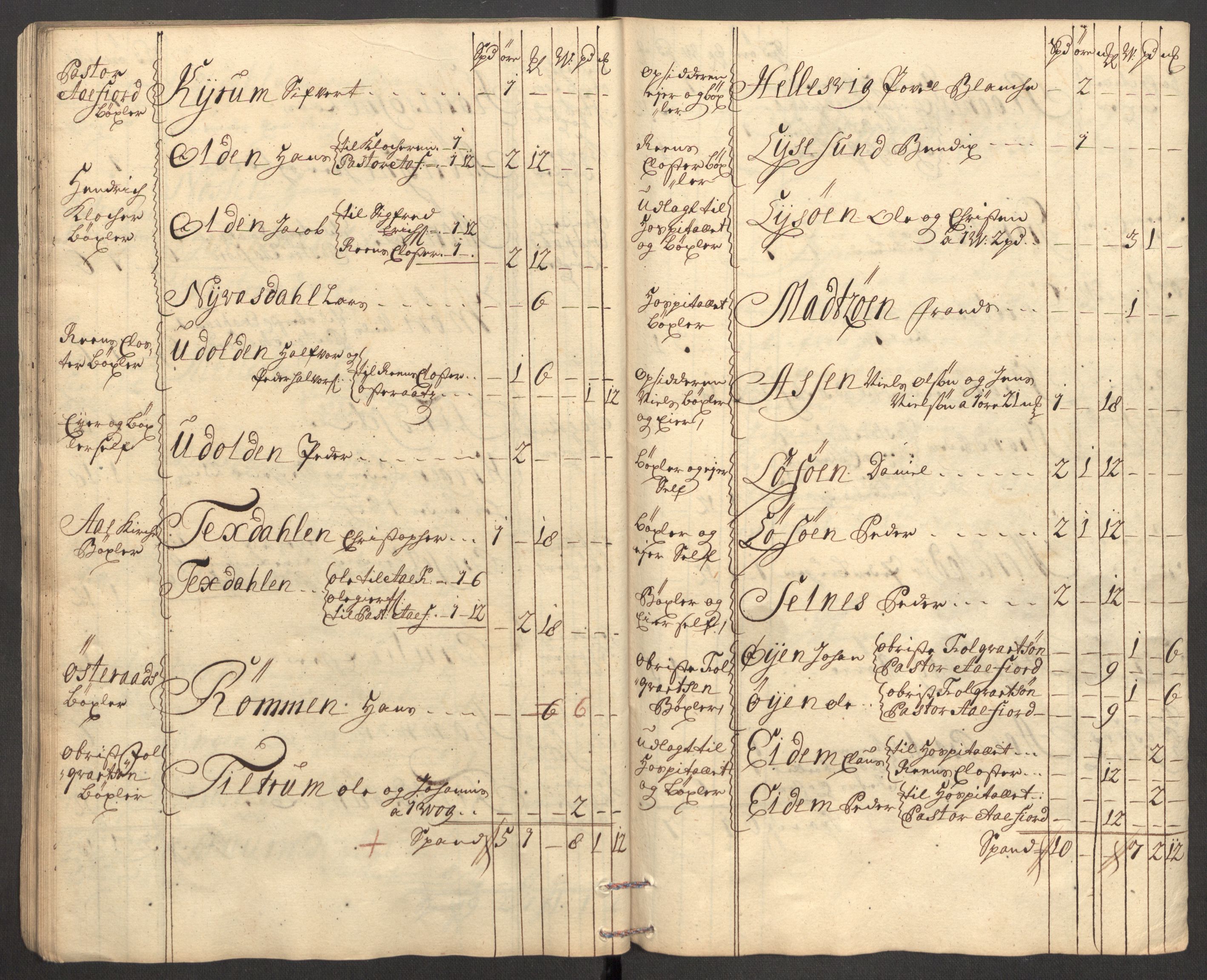Rentekammeret inntil 1814, Reviderte regnskaper, Fogderegnskap, AV/RA-EA-4092/R57/L3859: Fogderegnskap Fosen, 1710, s. 52