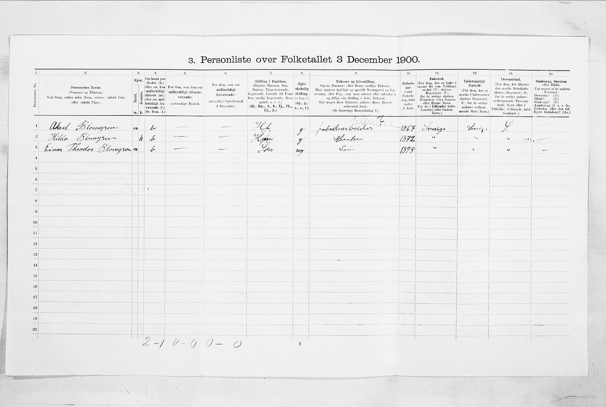 SAO, Folketelling 1900 for 0102 Sarpsborg kjøpstad, 1900