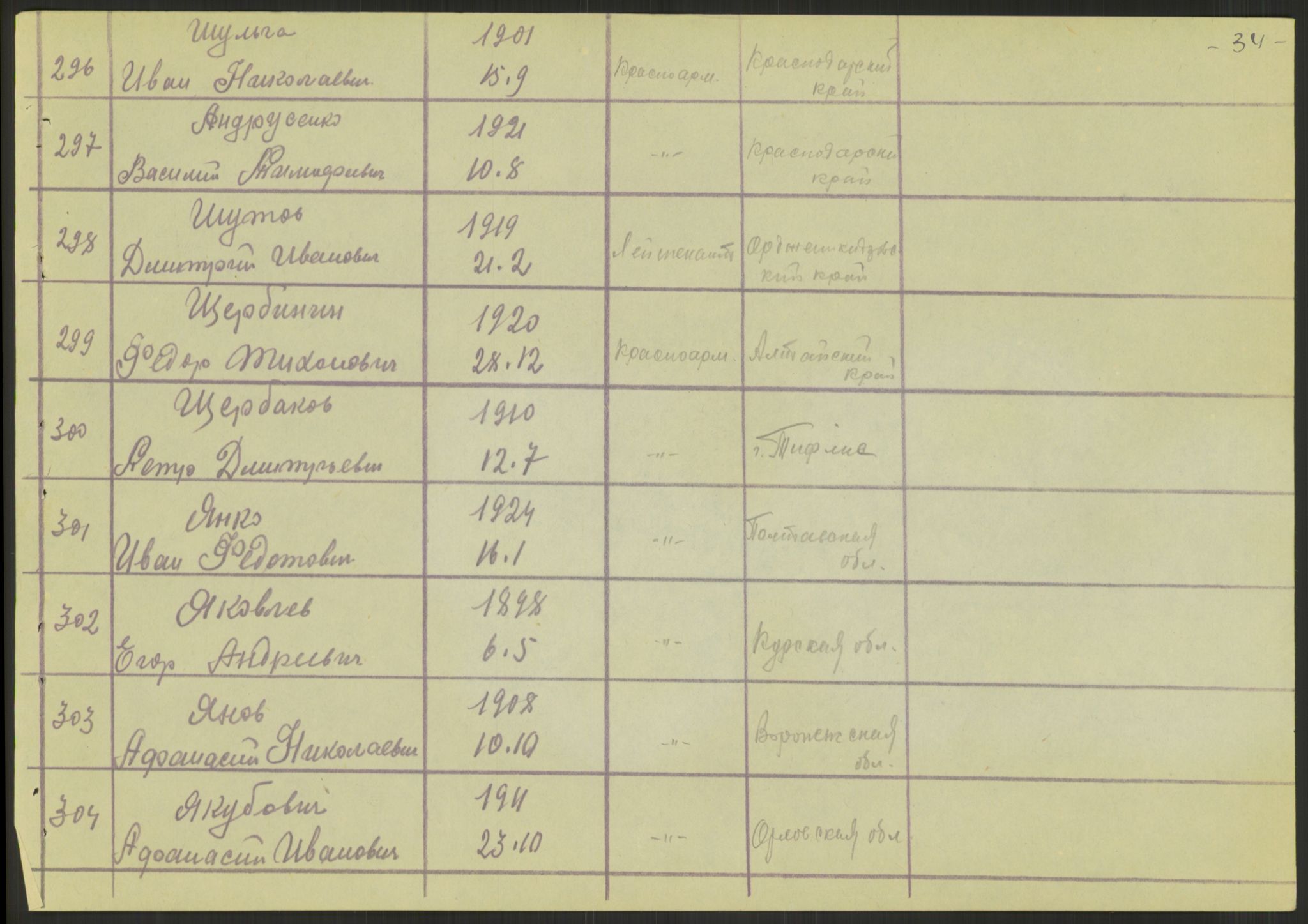 Flyktnings- og fangedirektoratet, Repatrieringskontoret, AV/RA-S-1681/D/Db/L0023: Displaced Persons (DPs) og sivile tyskere, 1945-1948, s. 321