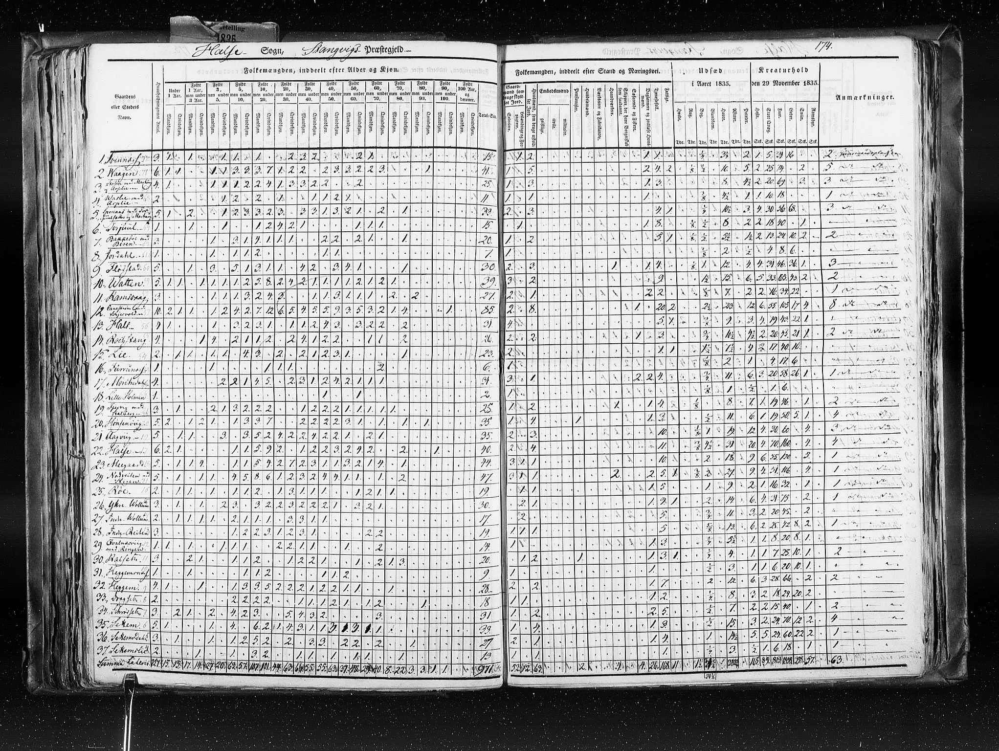 RA, Folketellingen 1835, bind 8: Romsdal amt og Søndre Trondhjem amt, 1835, s. 174