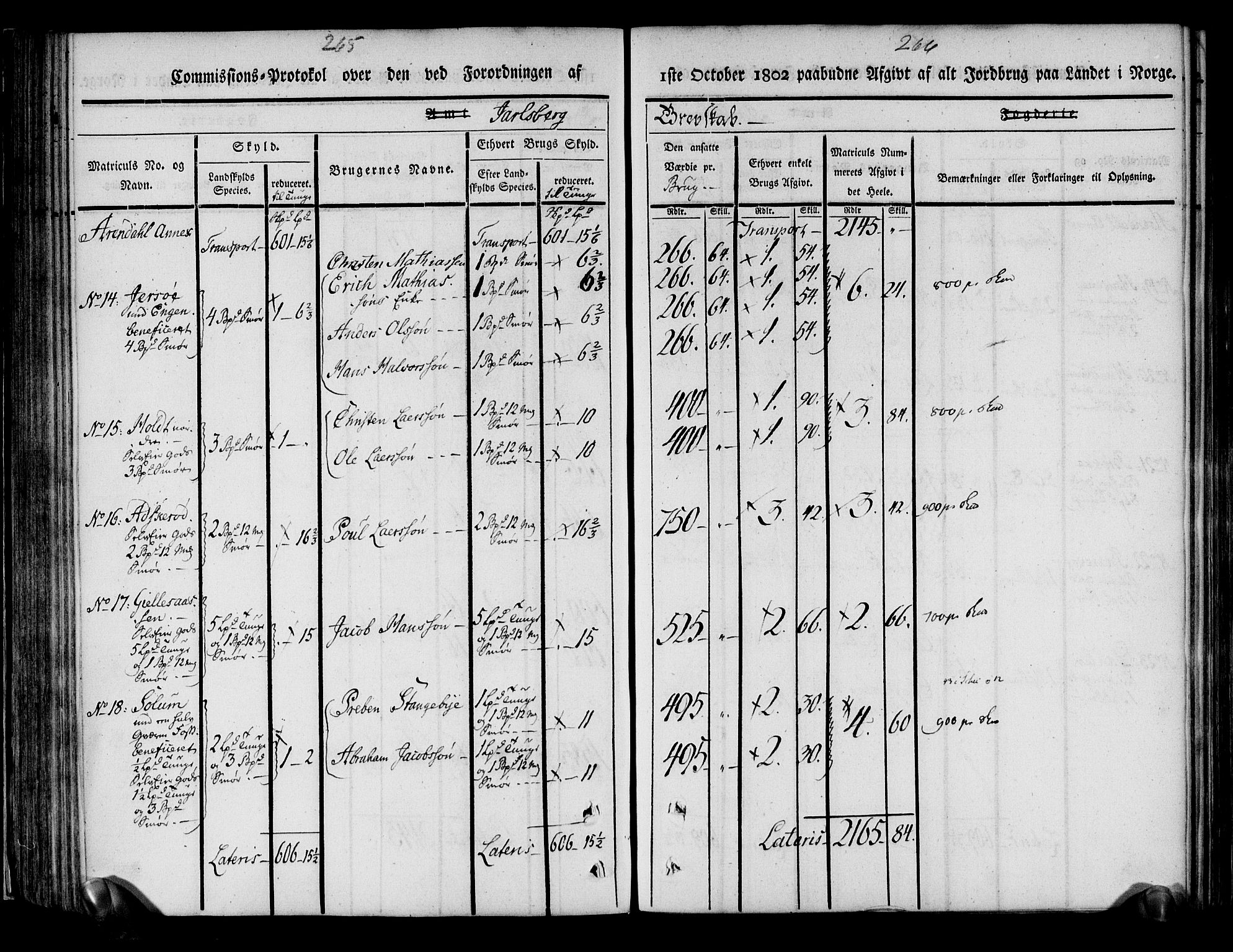 Rentekammeret inntil 1814, Realistisk ordnet avdeling, RA/EA-4070/N/Ne/Nea/L0175: Jarlsberg grevskap. Kommisjonsprotokoll for grevskapets søndre distrikt - Ramnes, Sem, Stokke, Borre, Andebu og Nøtterøy prestegjeld, 1803, s. 134