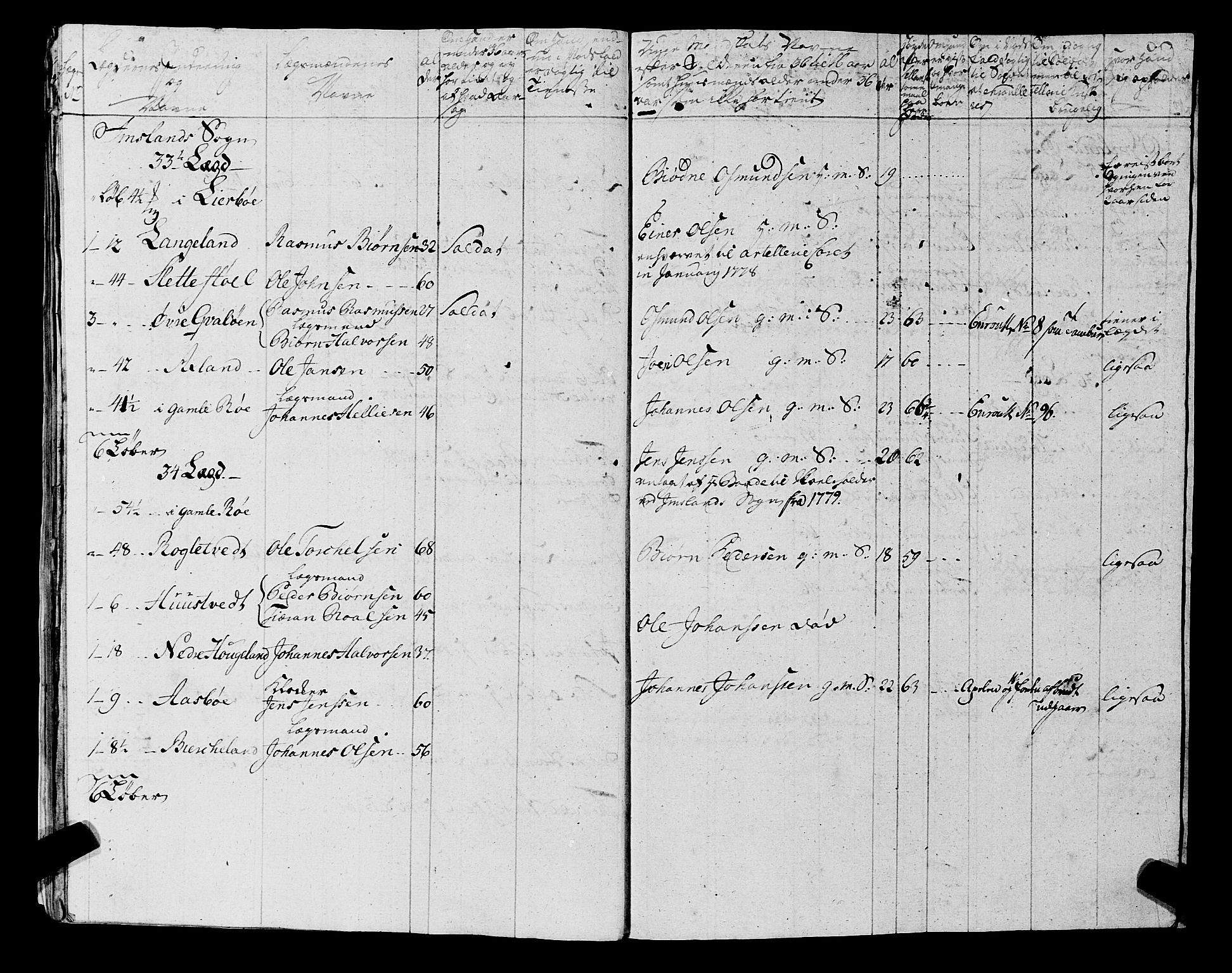 Fylkesmannen i Rogaland, AV/SAST-A-101928/99/3/325/325CA, 1655-1832, s. 5748