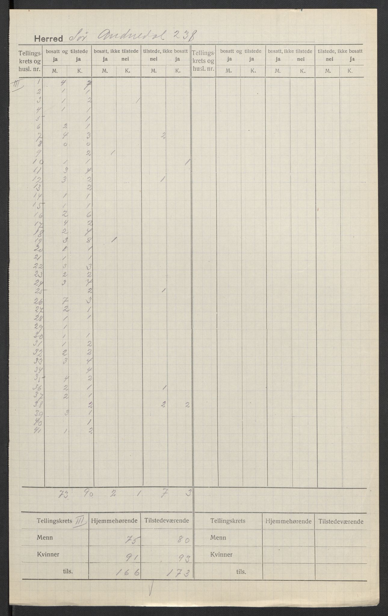 SAK, Folketelling 1920 for 1029 Sør-Audnedal herred, 1920, s. 4