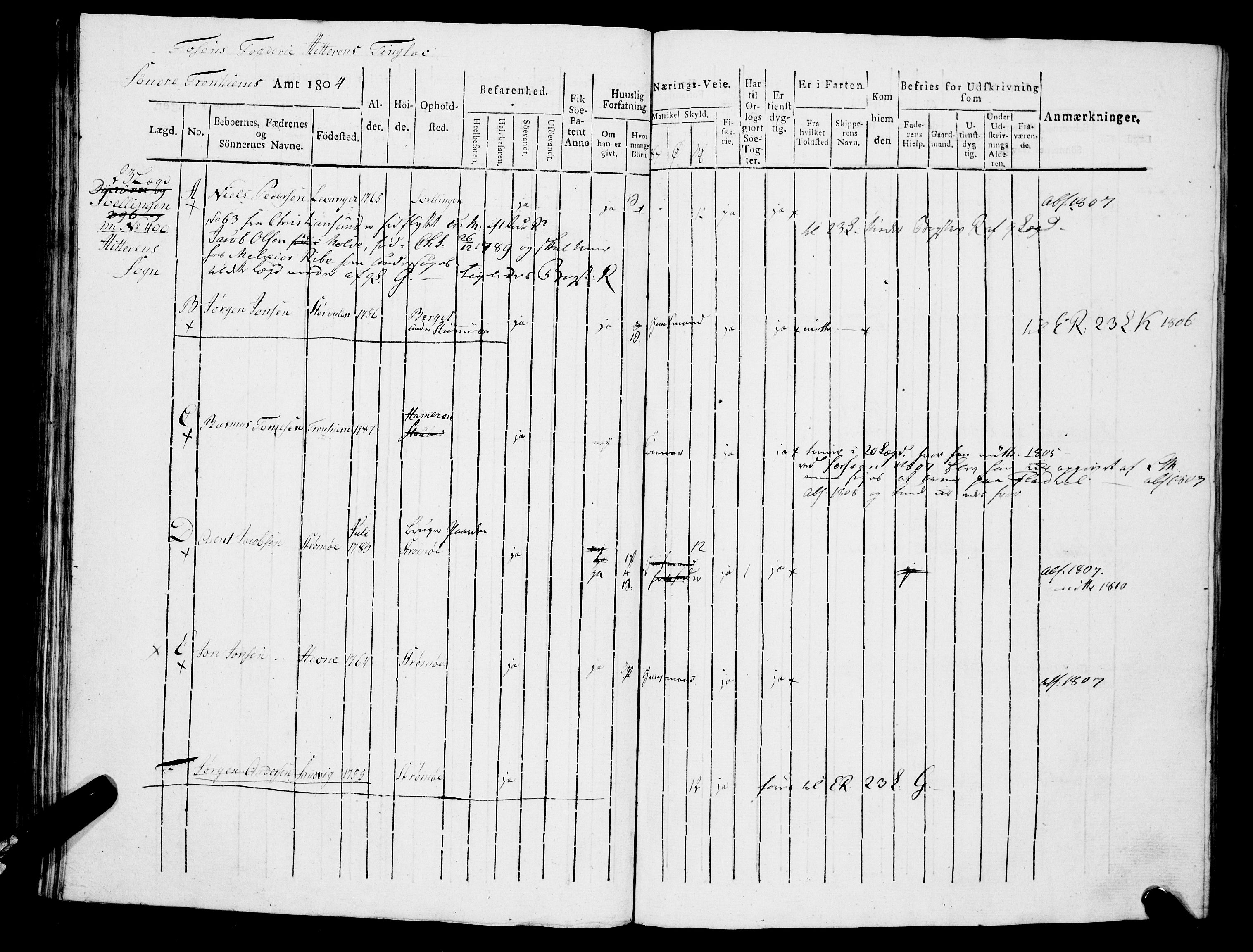 Sjøinnrulleringen - Trondhjemske distrikt, AV/SAT-A-5121/01/L0313/0001: -- / Hovedrulle for Søndre Trondhjems amt, Fosen fogderi, 1804