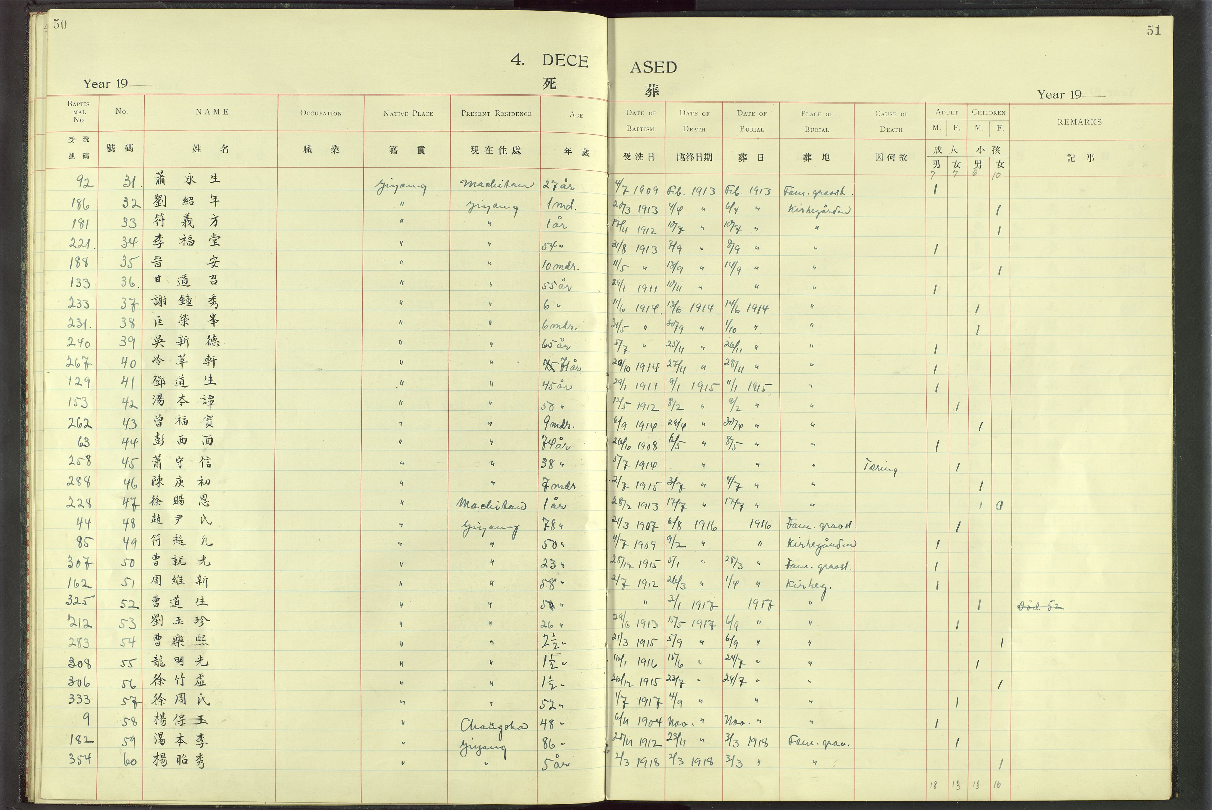 Det Norske Misjonsselskap - utland - Kina (Hunan), VID/MA-A-1065/Dm/L0018: Ministerialbok nr. 56, 1903-1920, s. 50-51