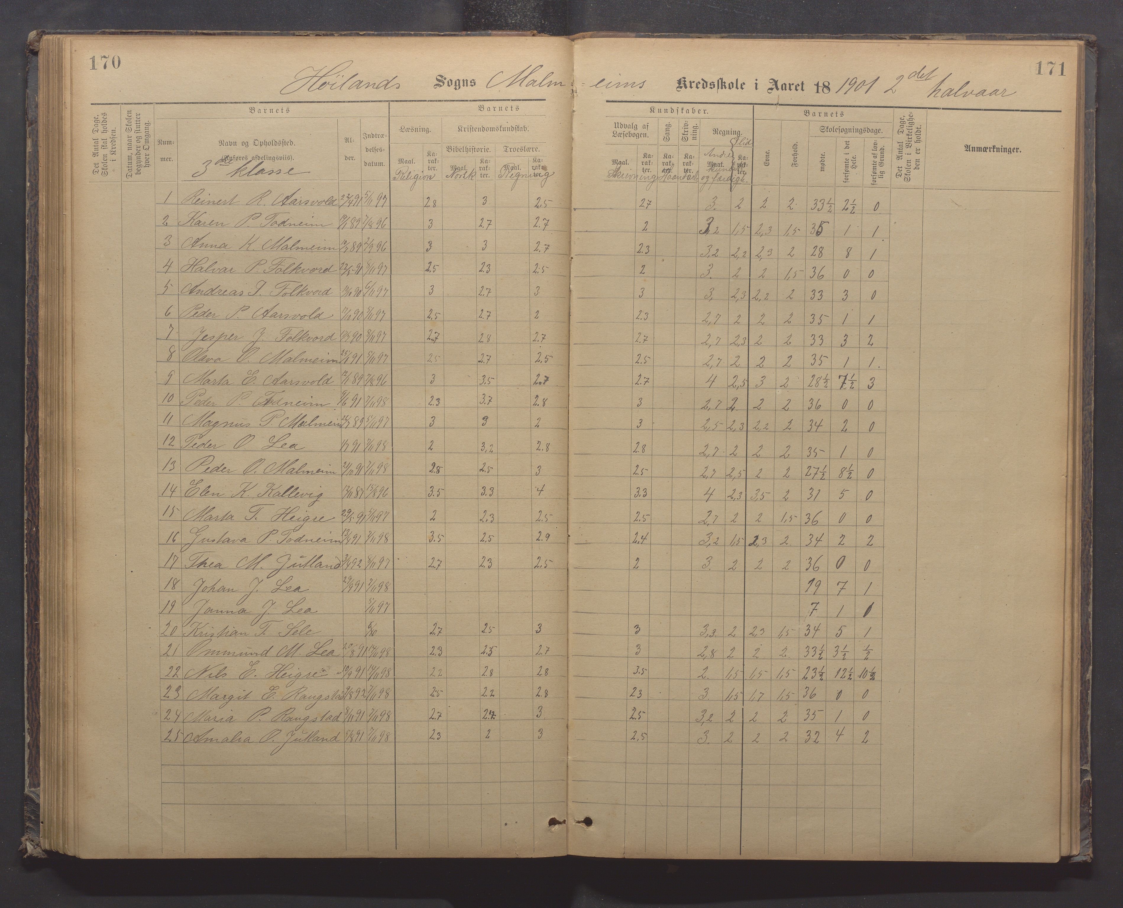 Høyland kommune - Malmheim skole, IKAR/K-100082/F/L0002: Skoleprotokoll, 1889-1909, s. 170-171