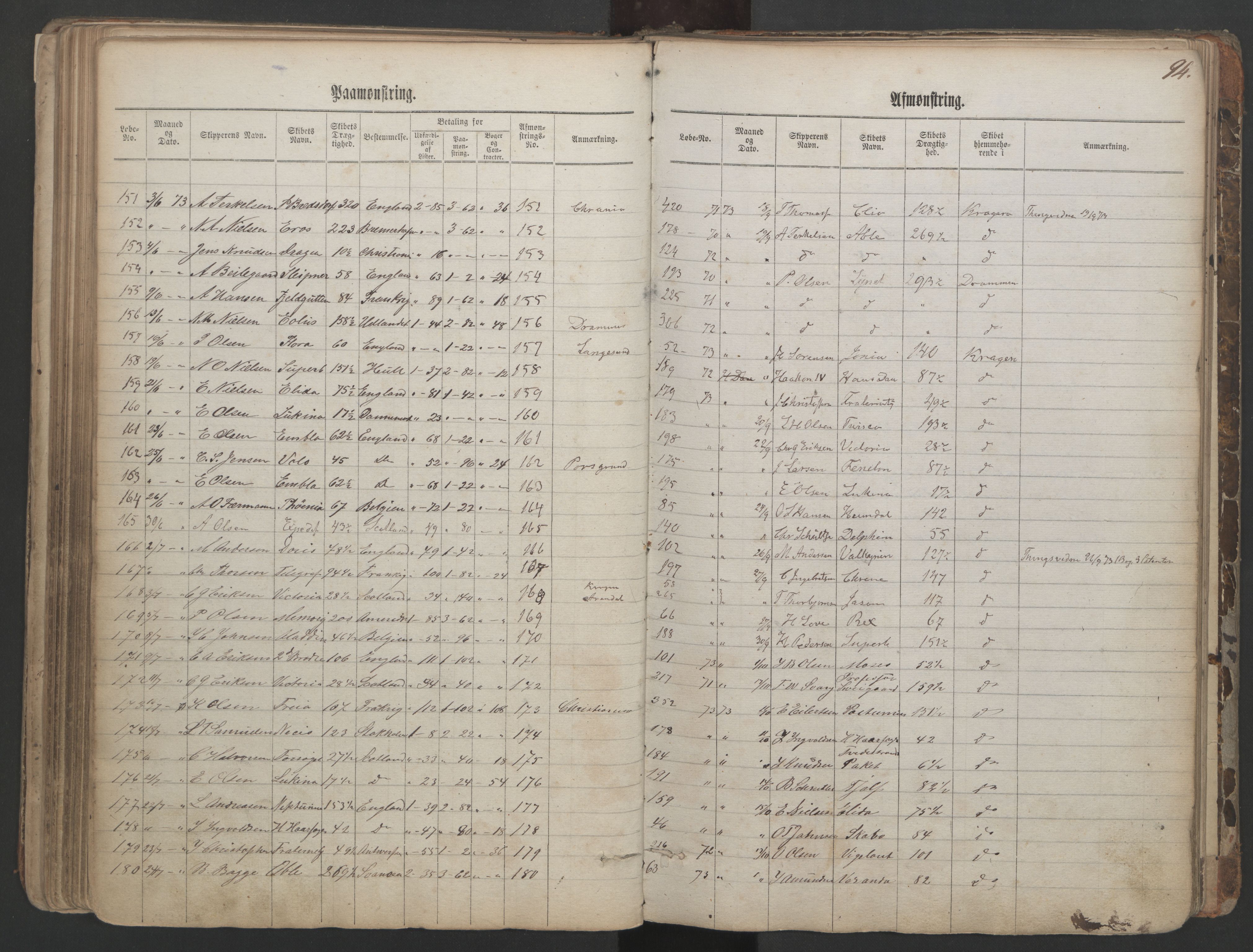 Kragerø innrulleringskontor, SAKO/A-830/H/Ha/L0001: Mønstringsjournal, 1860-1884, s. 94