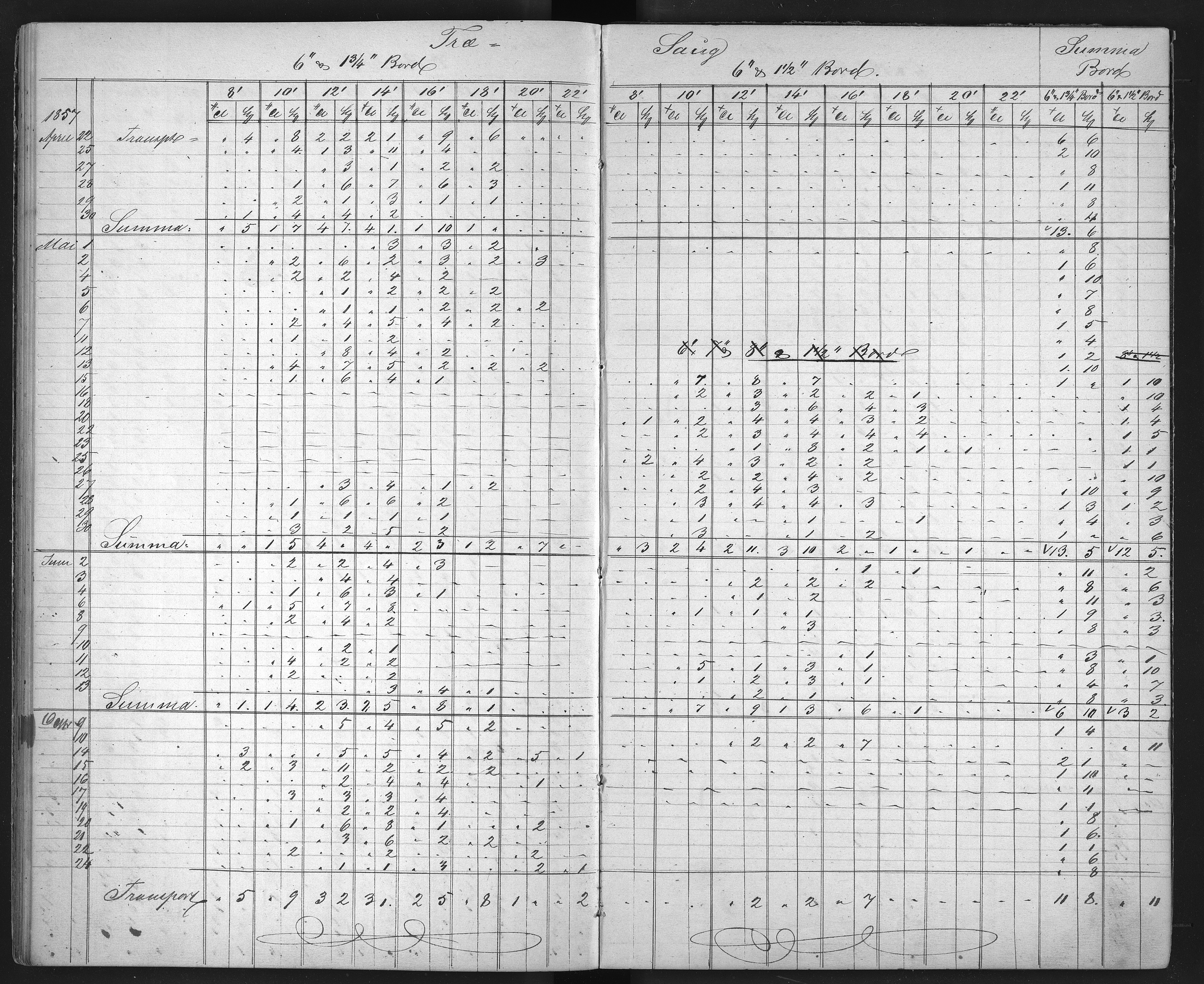 Froland Verk, AAKS/DA-1023/1/01/L0009: Sagbruksbok, 1850-1858