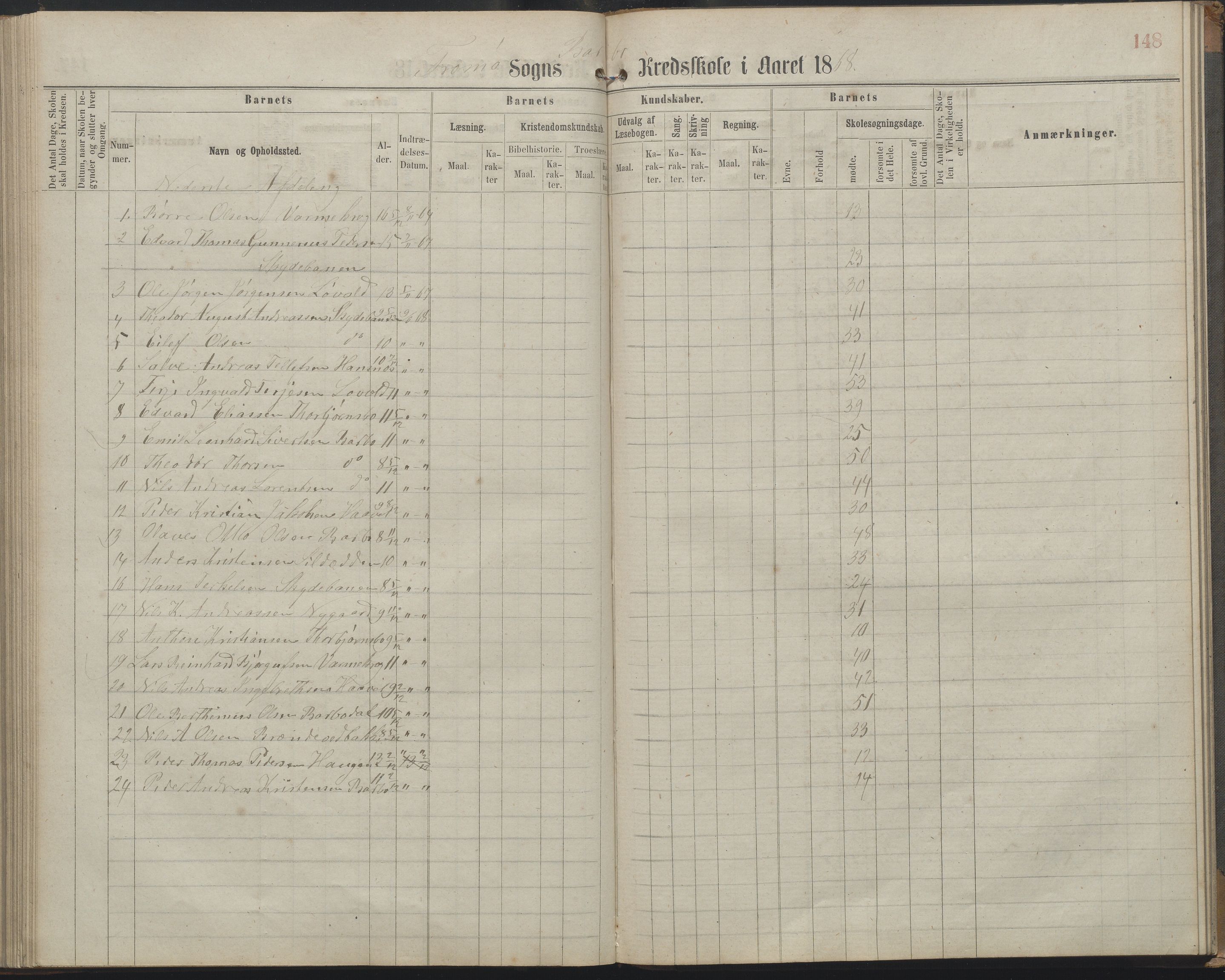 Arendal kommune, Katalog I, AAKS/KA0906-PK-I/07/L0161: Skoleprotokoll for 2. og 3. klasse, 1863-1877, s. 148