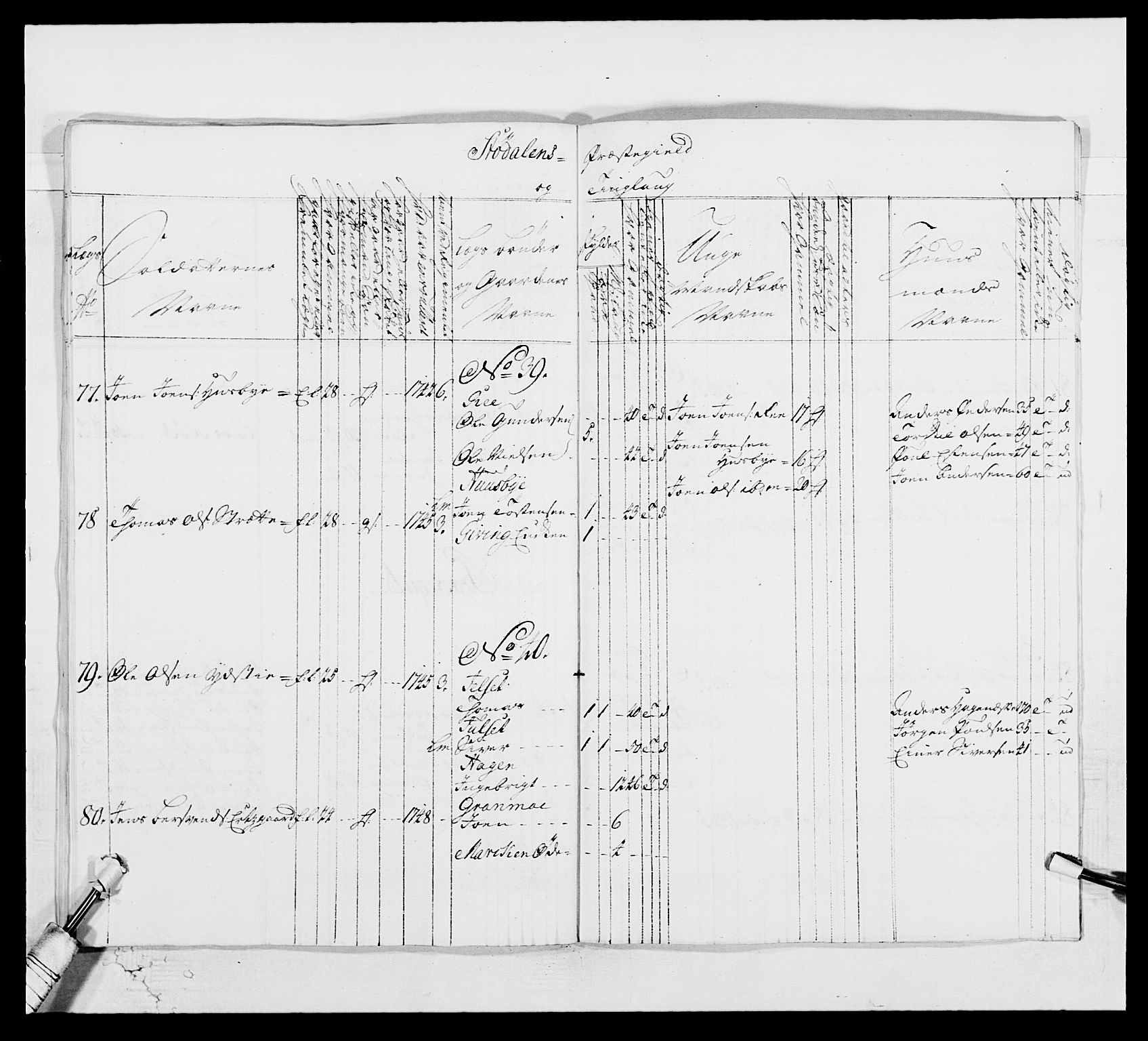 Kommanderende general (KG I) med Det norske krigsdirektorium, AV/RA-EA-5419/E/Ea/L0514: 3. Trondheimske regiment, 1737-1749, s. 521