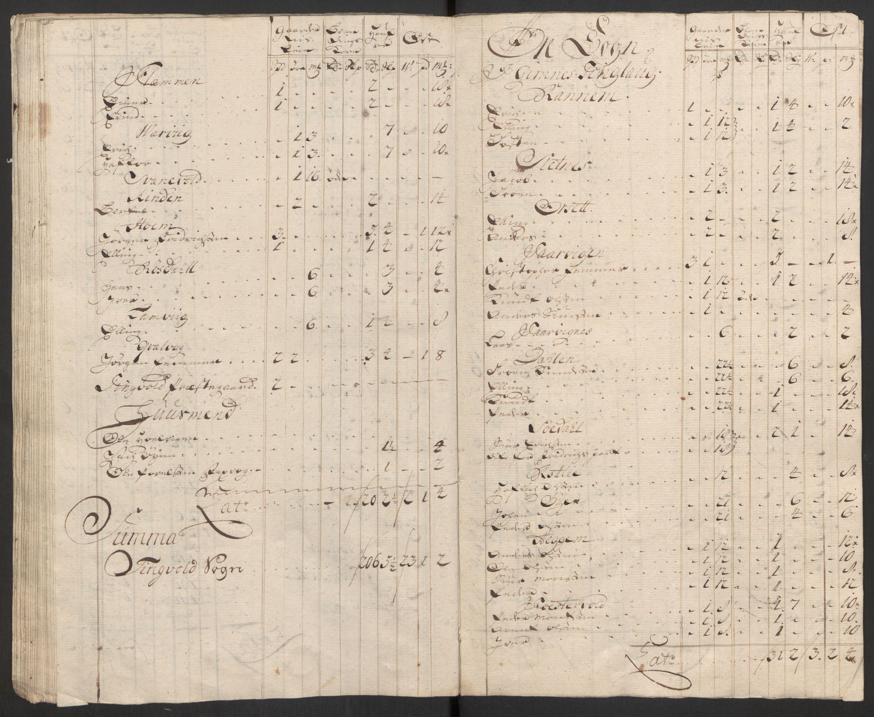 Rentekammeret inntil 1814, Reviderte regnskaper, Fogderegnskap, AV/RA-EA-4092/R56/L3754: Fogderegnskap Nordmøre, 1721, s. 223