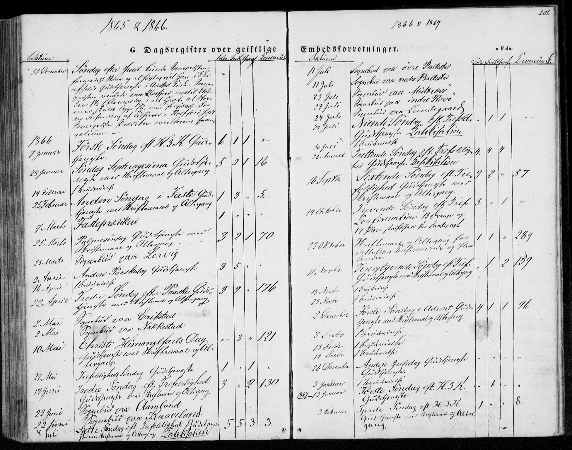 Lyngdal sokneprestkontor, AV/SAK-1111-0029/F/Fa/Faa/L0002: Ministerialbok nr. A 2, 1858-1870, s. 201