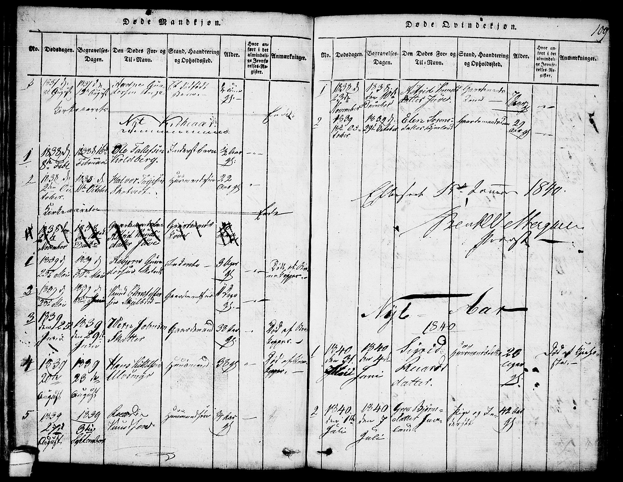 Lårdal kirkebøker, SAKO/A-284/G/Ga/L0001: Klokkerbok nr. I 1, 1815-1861, s. 109