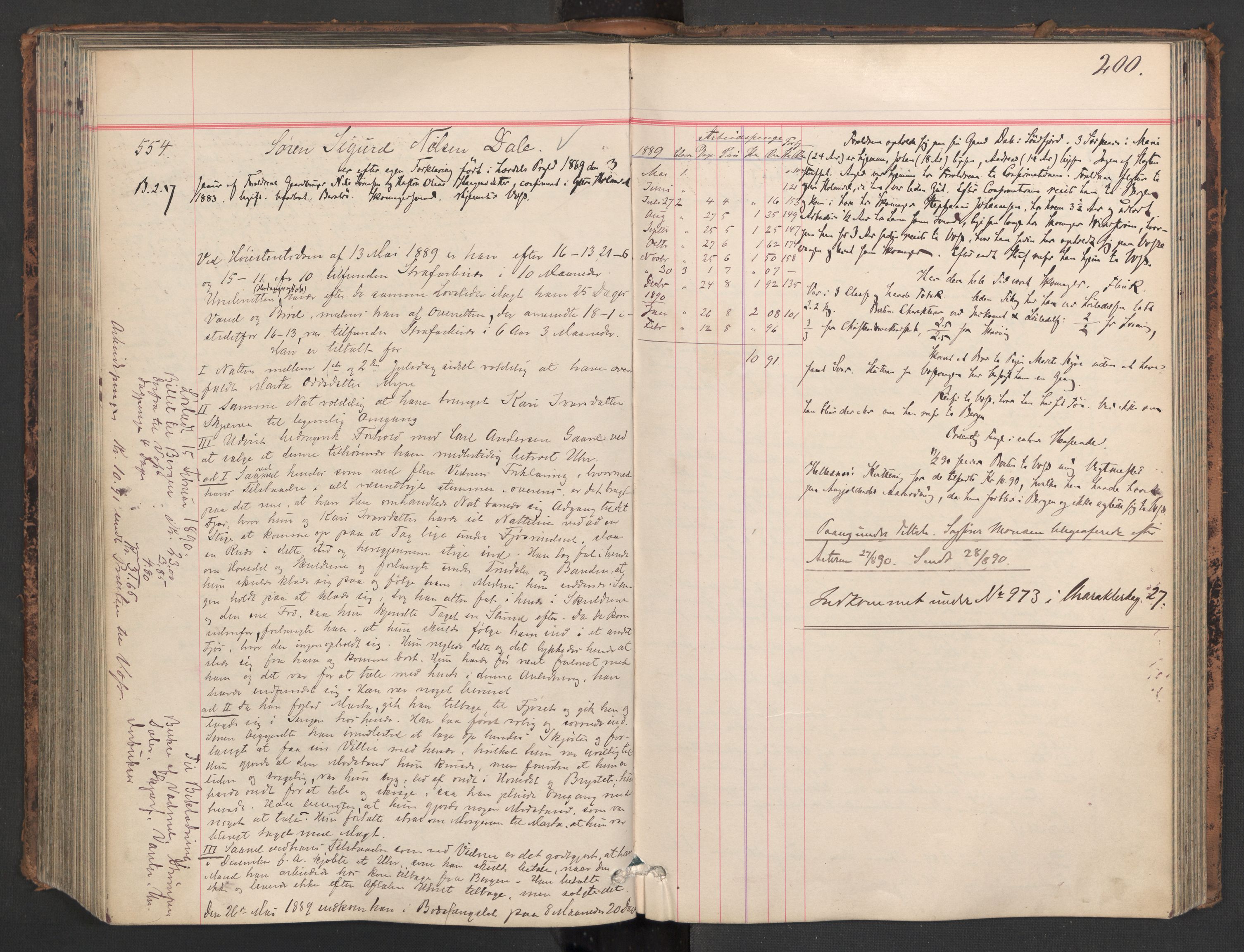 Botsfengslet, AV/RA-S-1539/D/Db/Dbb/L0025: 355h - 647h, 1888-1889, s. 200
