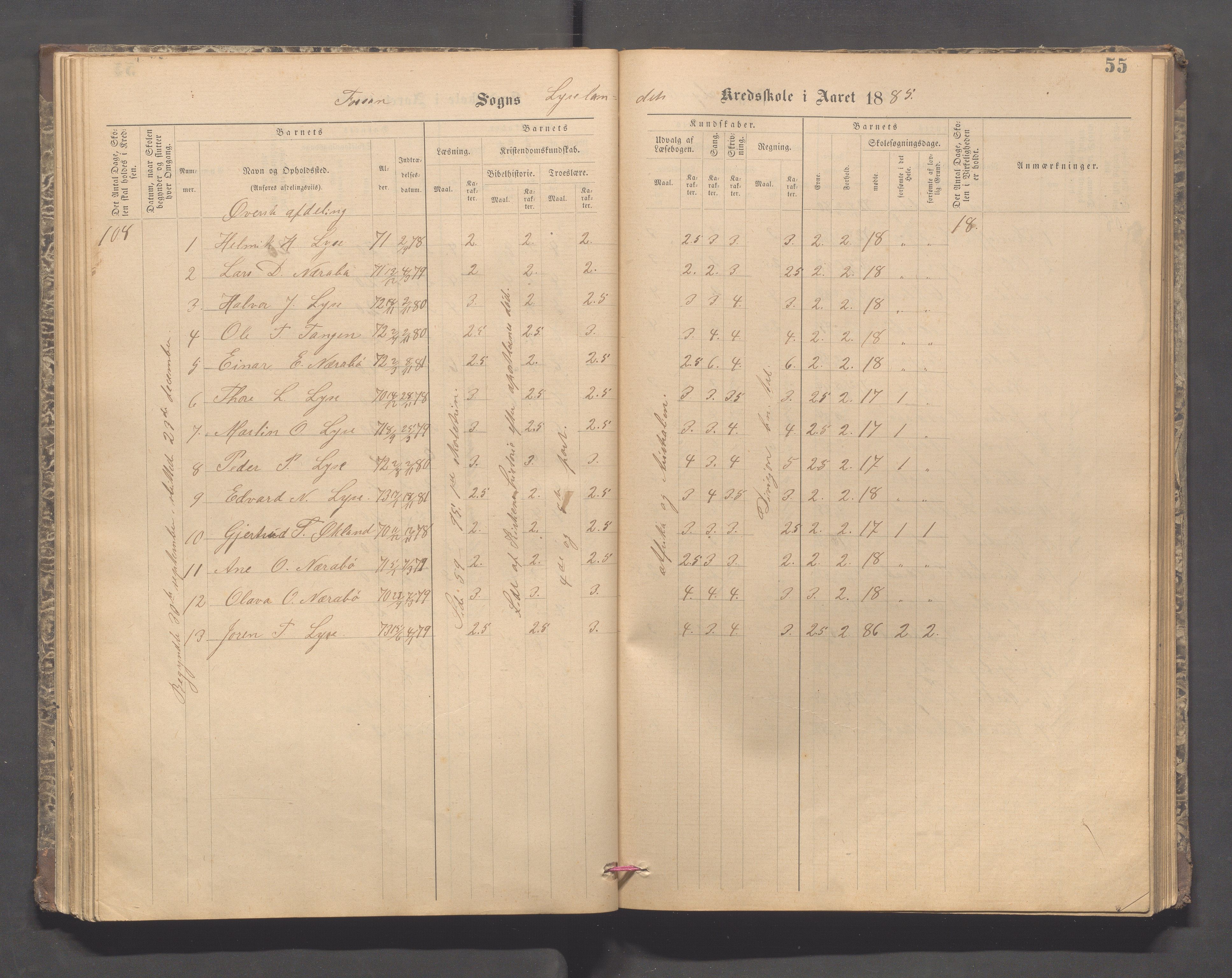 Forsand kommune - Lyse skole, IKAR/K-101613/H/L0001: Skoleprotokoll - Lyselandet, Indre Lysefjords enslige gårder, Kalleli omgangsskole, Songesand, Eiane, 1877-1894, s. 55