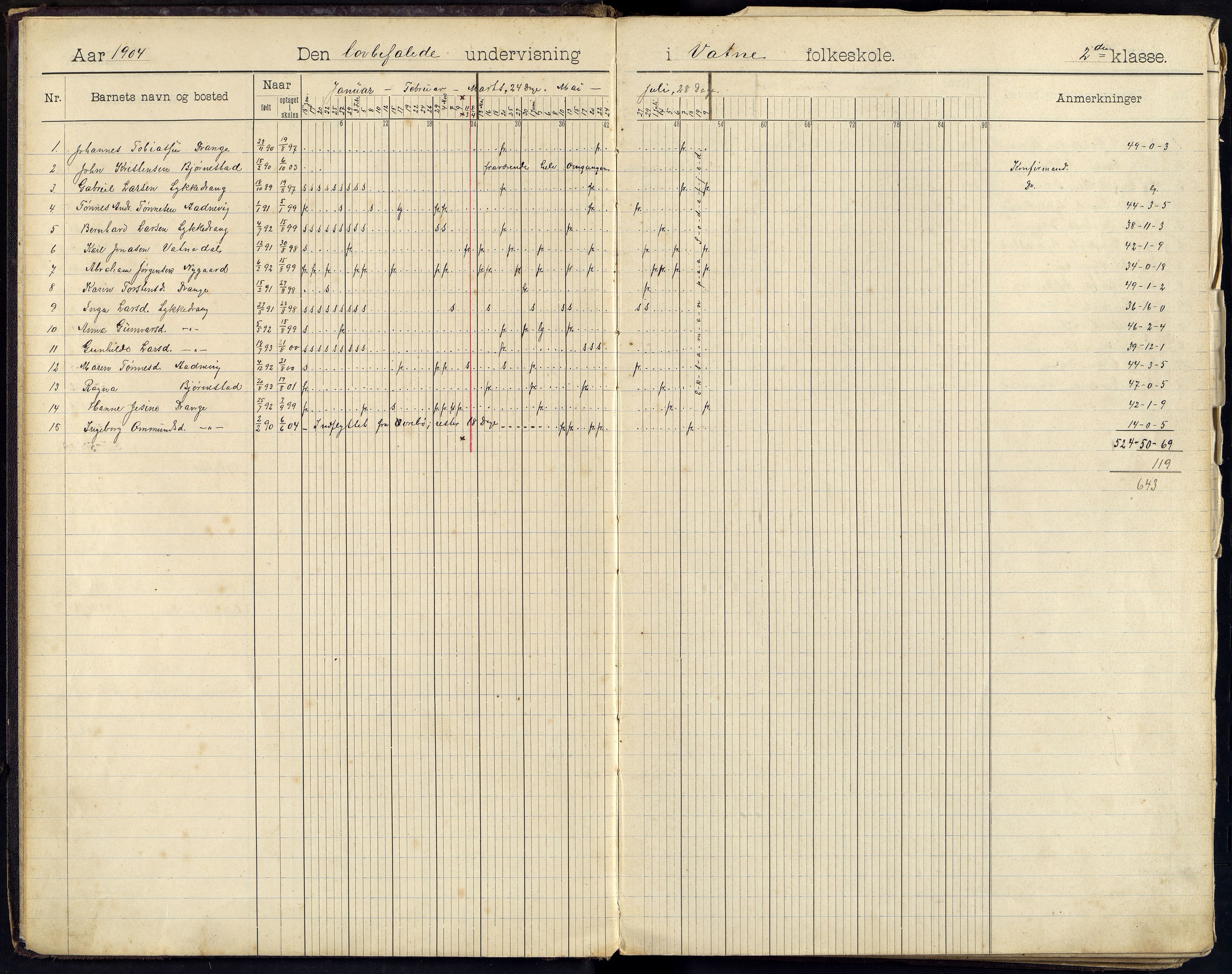 Randesund kommune - Vatne Skolekrets, ARKSOR/1001RA557/I/L0001/0002: Fraværsdagbøker / Fraværsdagbok (også Sodefjed skole), 1904-1924