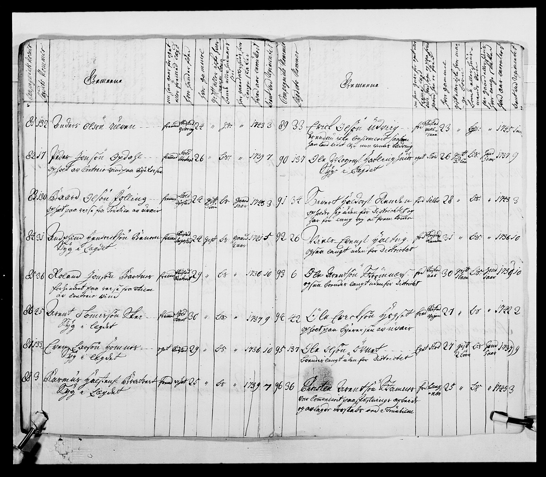 Kommanderende general (KG I) med Det norske krigsdirektorium, AV/RA-EA-5419/E/Ea/L0509: 1. Trondheimske regiment, 1740-1748, s. 51
