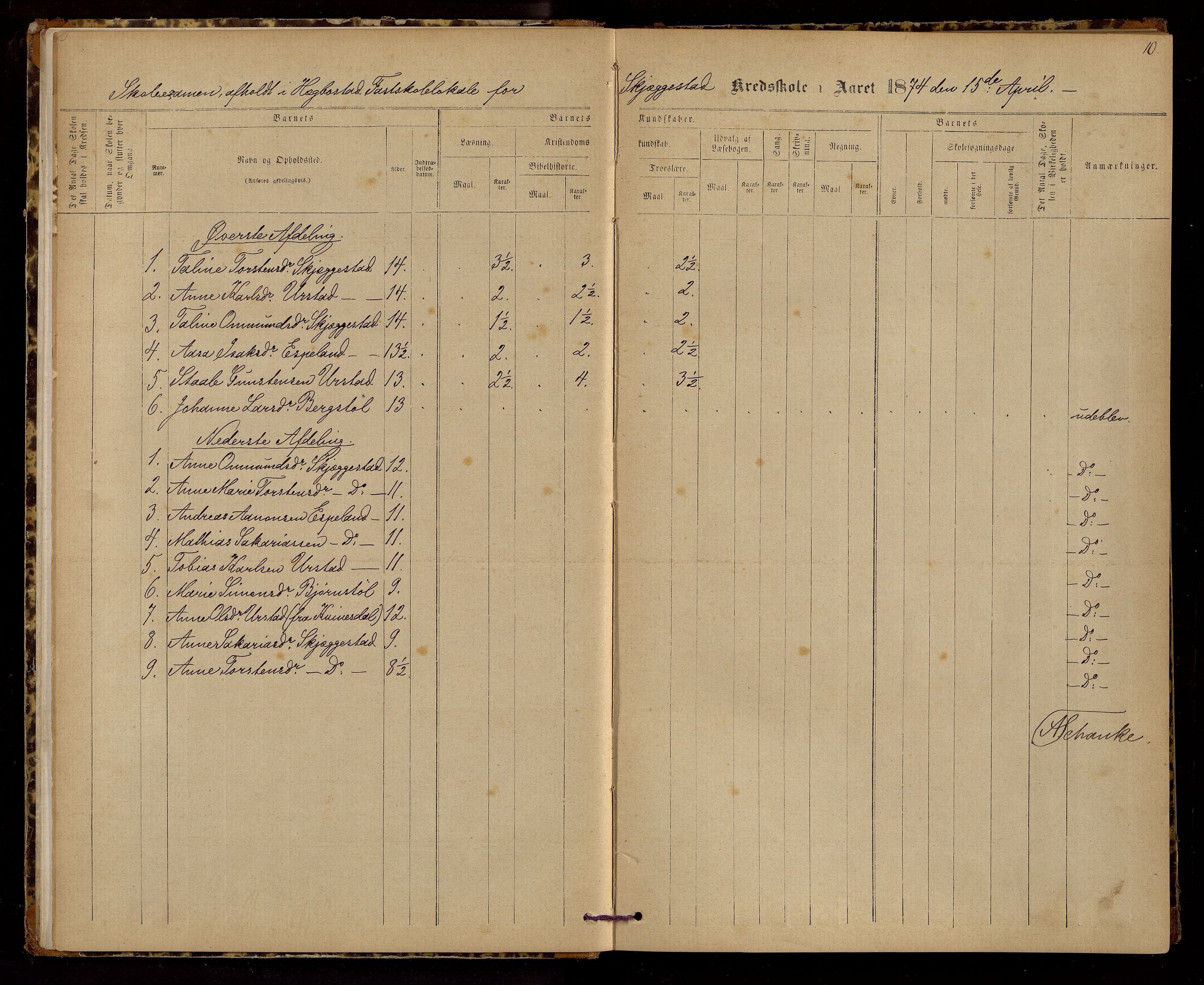 Hægebostad kommune - Skolekommisjonen/ Skolestyret, ARKSOR/1034HG510/G/L0002: Eksamensprotokoll, 1874-1883