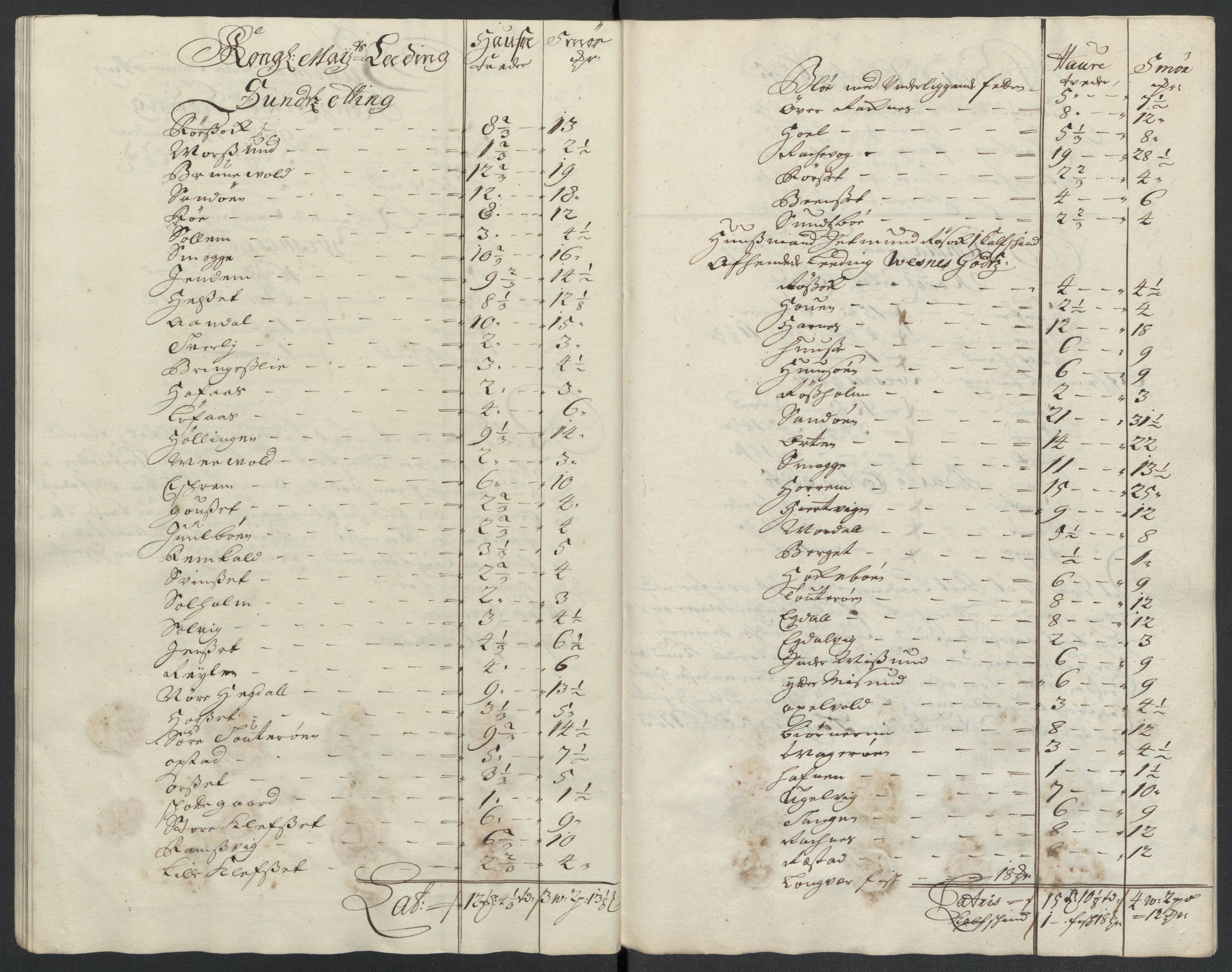 Rentekammeret inntil 1814, Reviderte regnskaper, Fogderegnskap, AV/RA-EA-4092/R55/L3656: Fogderegnskap Romsdal, 1703-1705, s. 110