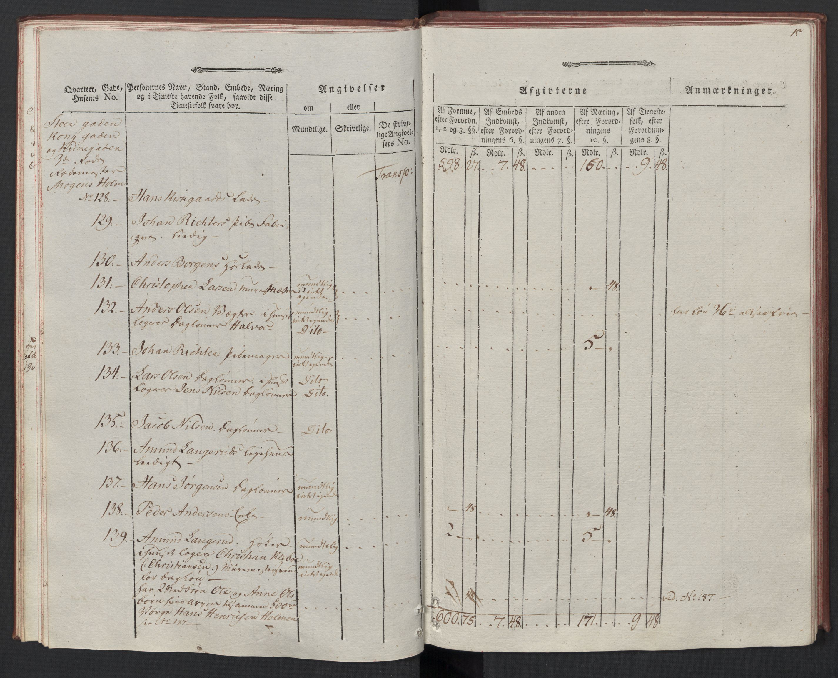 Rentekammeret inntil 1814, Reviderte regnskaper, Mindre regnskaper, AV/RA-EA-4068/Rf/Rfe/L0004: Bragernes. Buskerud fogderi, 1789, s. 18