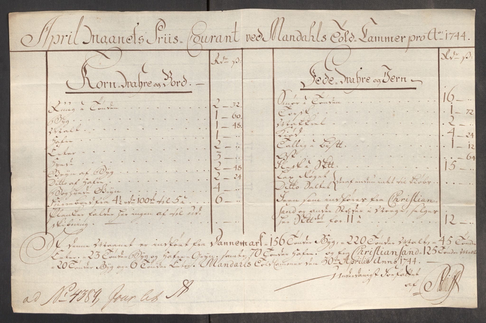 Rentekammeret inntil 1814, Realistisk ordnet avdeling, RA/EA-4070/Oe/L0002: [Ø1]: Priskuranter, 1740-1744, s. 997