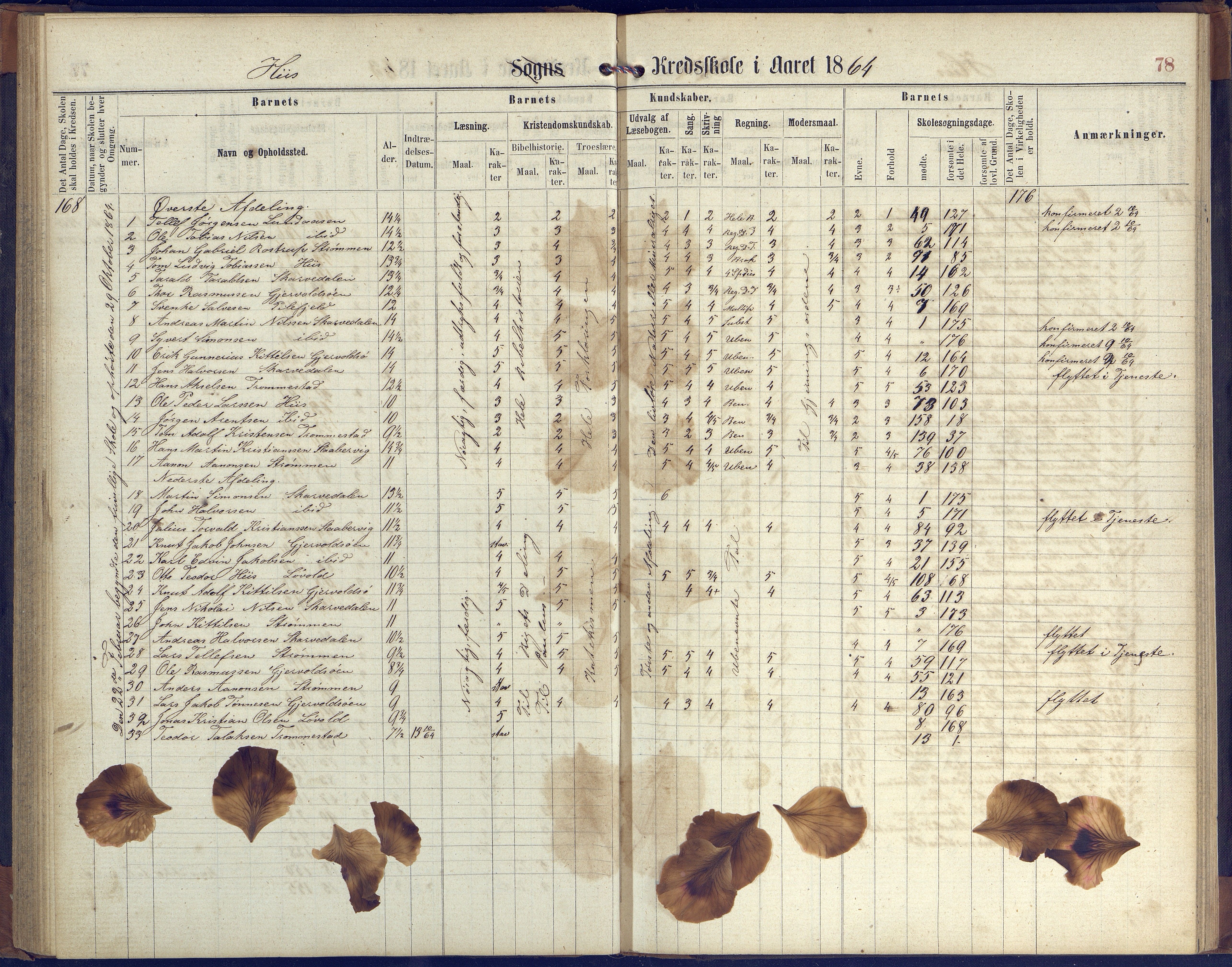 Hisøy kommune frem til 1991, AAKS/KA0922-PK/31/L0004: Skoleprotokoll, 1863-1887, s. 78