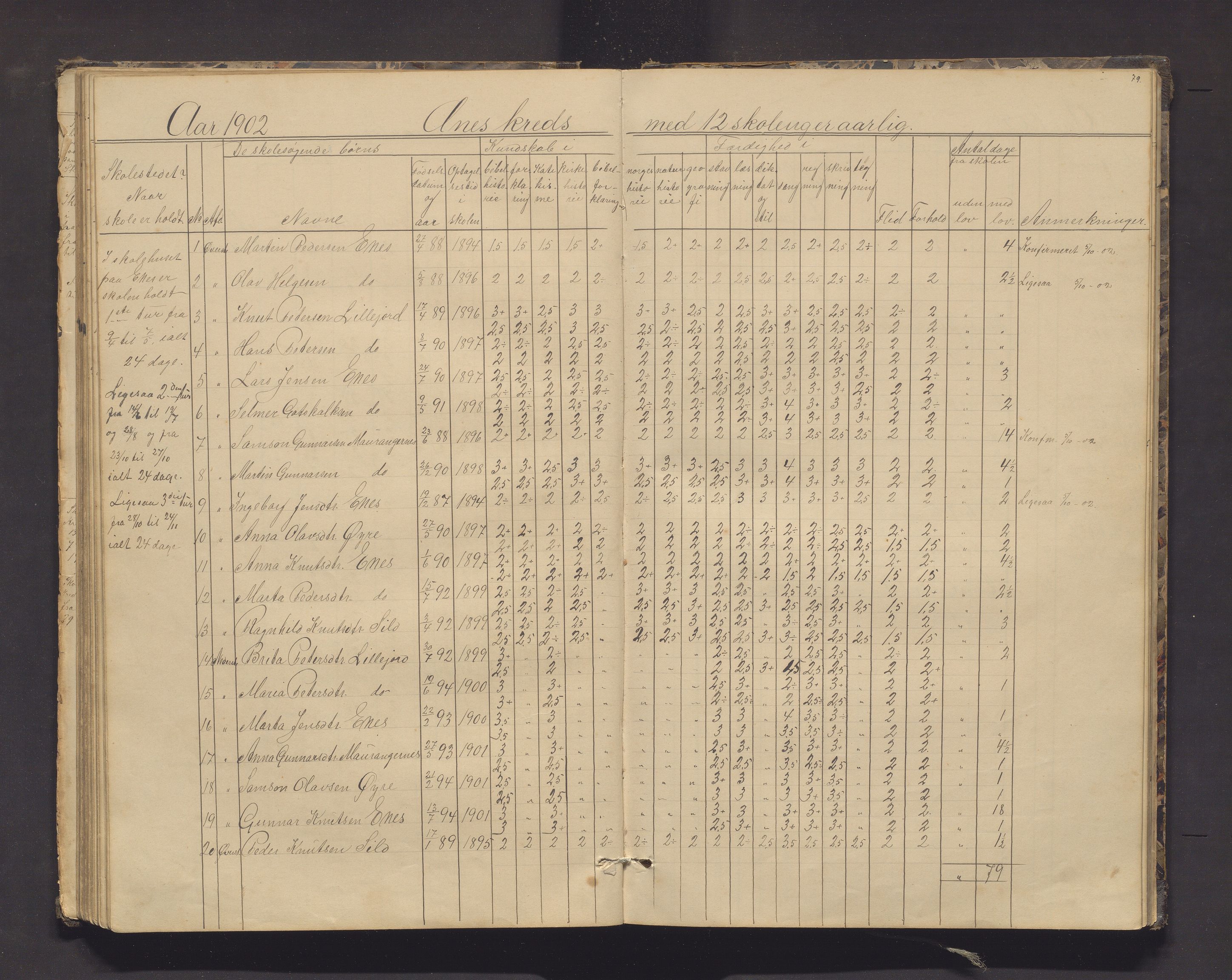 Kvinnherad kommune. Barneskulane, IKAH/1224-231/F/Fd/L0006: Skuleprotokoll for Ænes, Fureberg og Tveitnes, Bondhusbygden og Austrepollen krinsar, 1877-1916, s. 79