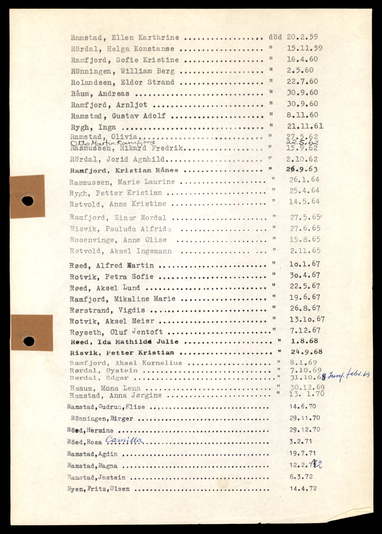 Nærøy lensmannskontor, SAT/A-6264/Ga/L0006: Mappe, Dødsfallsregister M - AA, 1904-1991, s. 18