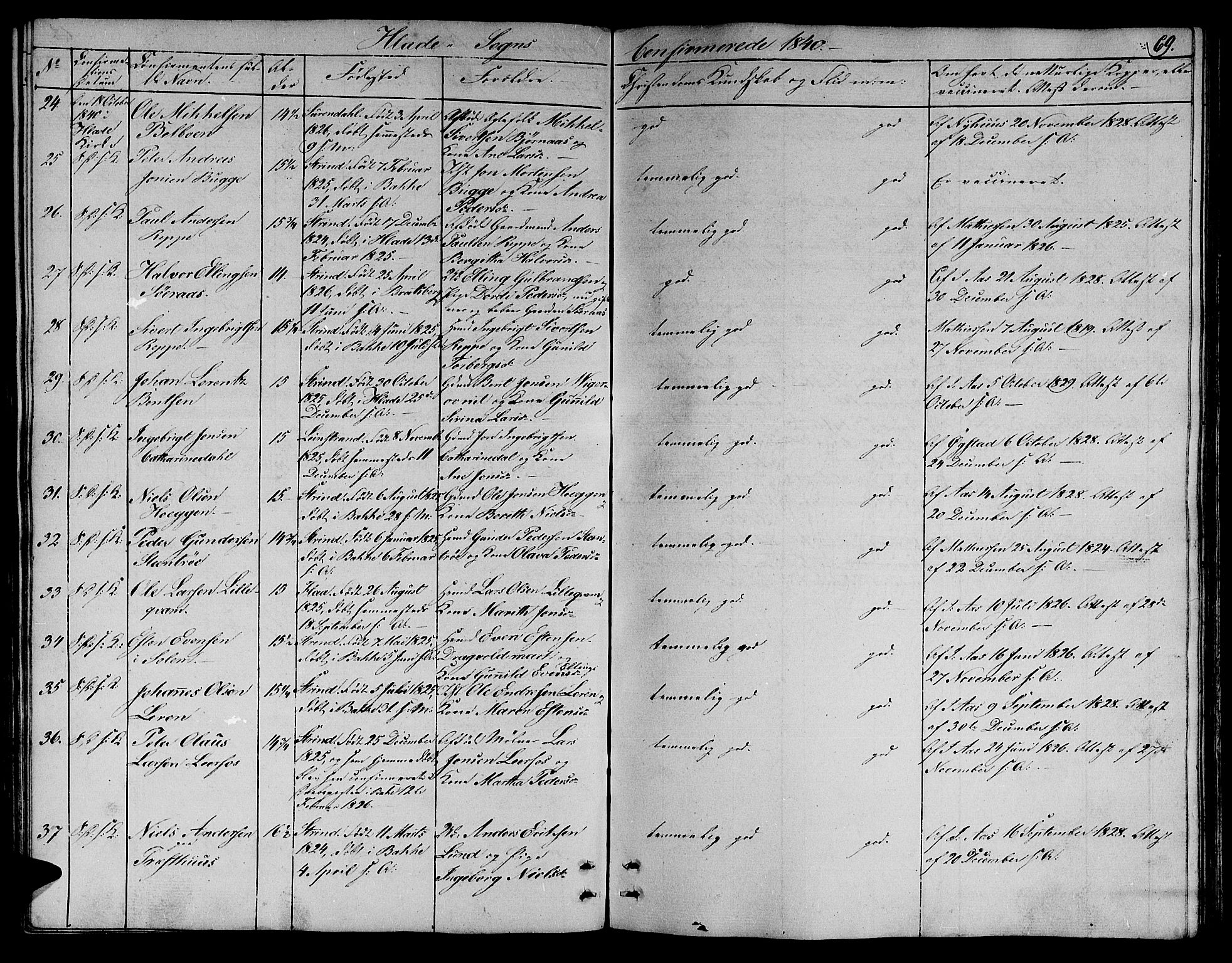 Ministerialprotokoller, klokkerbøker og fødselsregistre - Sør-Trøndelag, SAT/A-1456/606/L0308: Klokkerbok nr. 606C04, 1829-1840, s. 69
