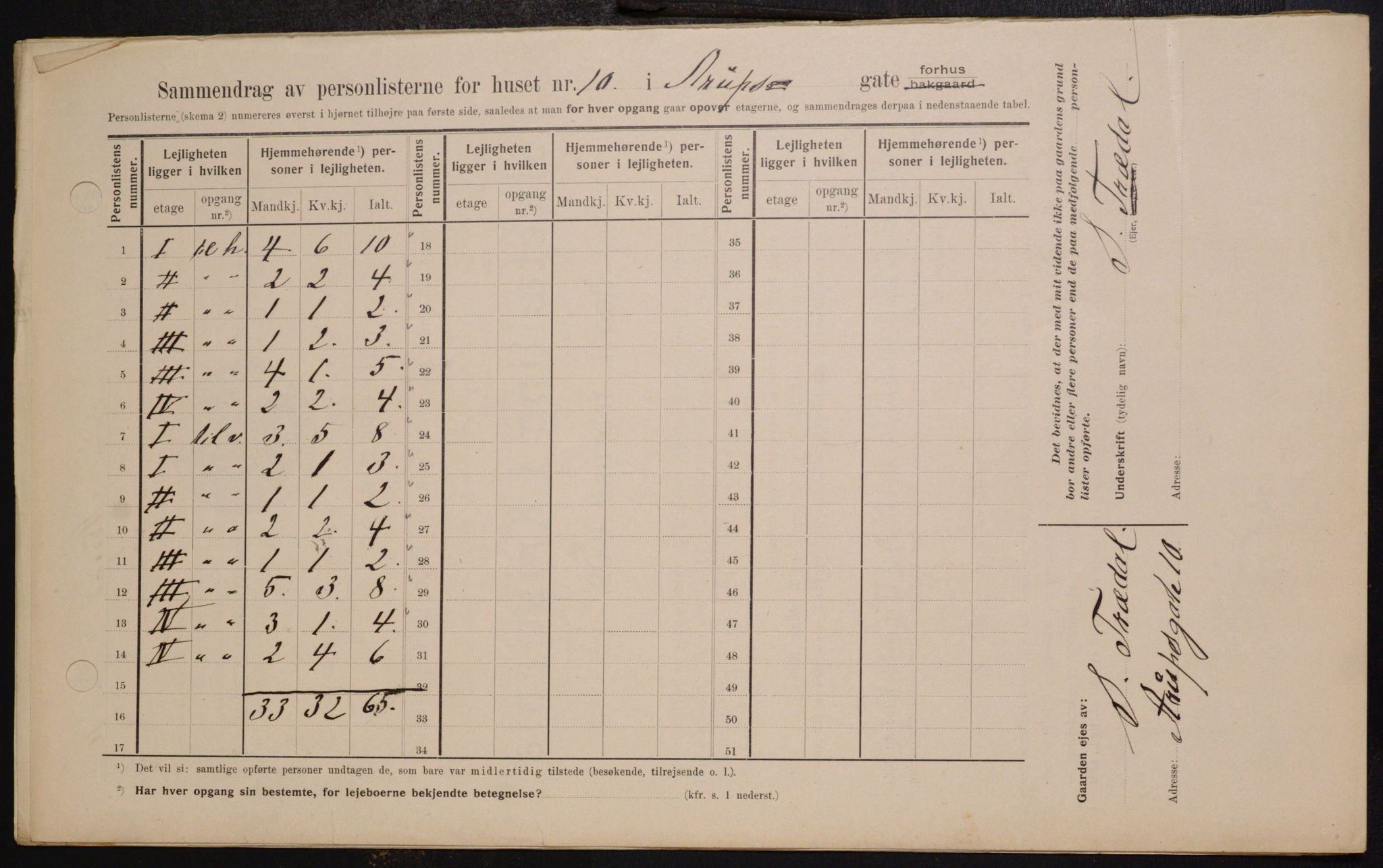 OBA, Kommunal folketelling 1.2.1909 for Kristiania kjøpstad, 1909, s. 2089