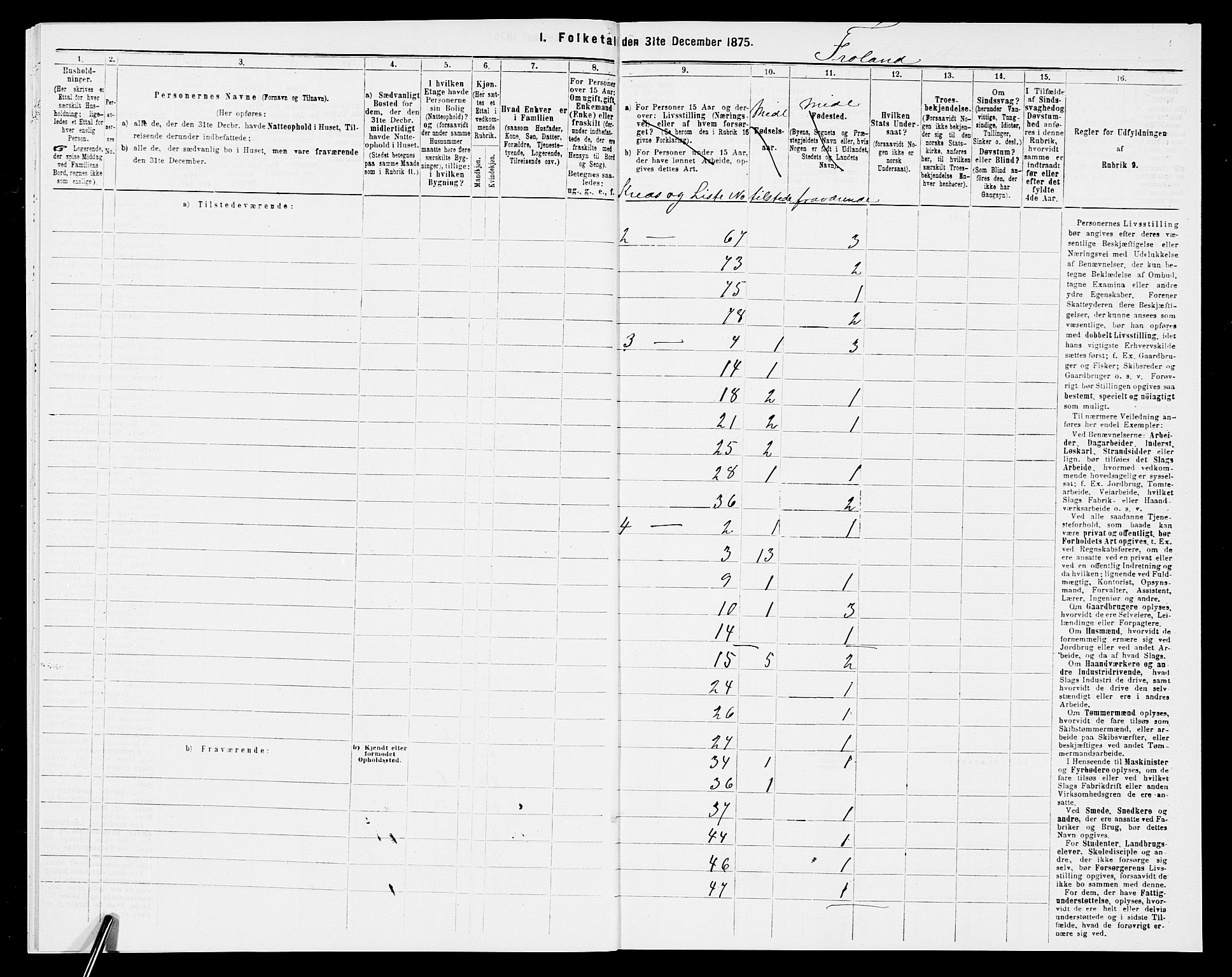 SAK, Folketelling 1875 for 0919P Froland prestegjeld, 1875, s. 17