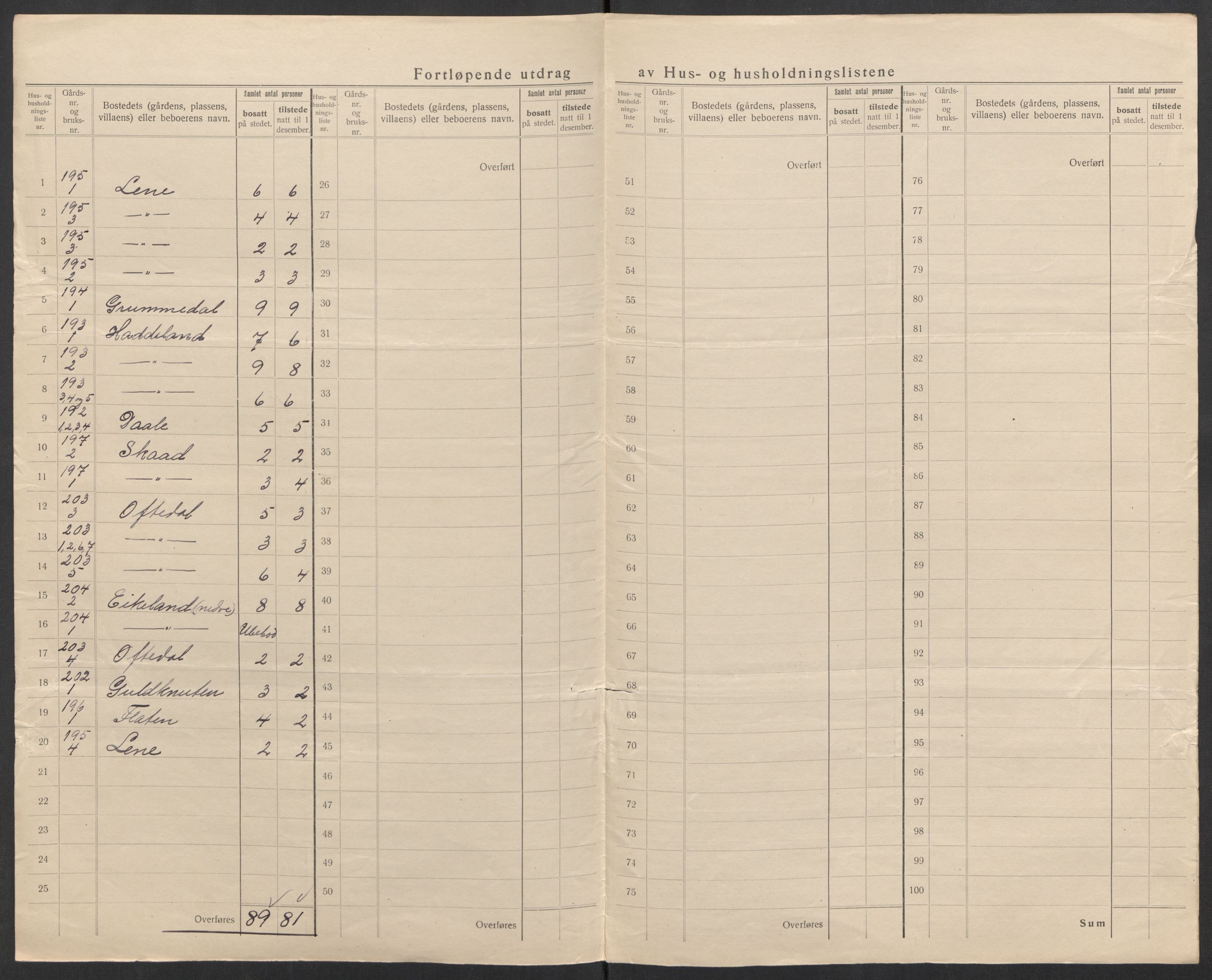 SAK, Folketelling 1920 for 1032 Lyngdal herred, 1920, s. 43