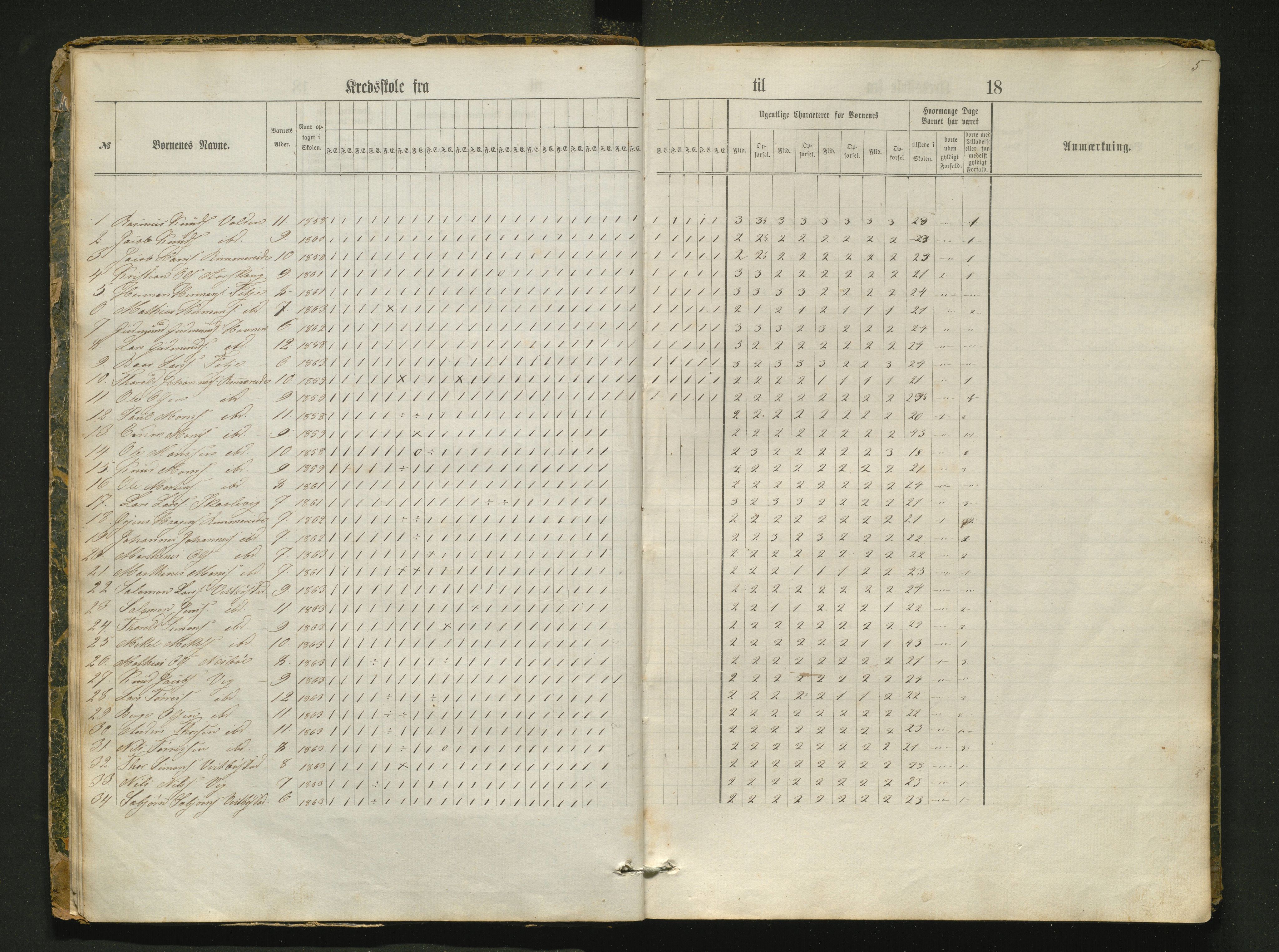 Fitjar kommune. Barneskulane, IKAH/1222-231/G/Ga/L0006: Dagsjournal for læraren i Fitje prestegjeld dagbok m/ karakterar for kvar veke 4. skulekrins, Rimbereid, 1862-1883