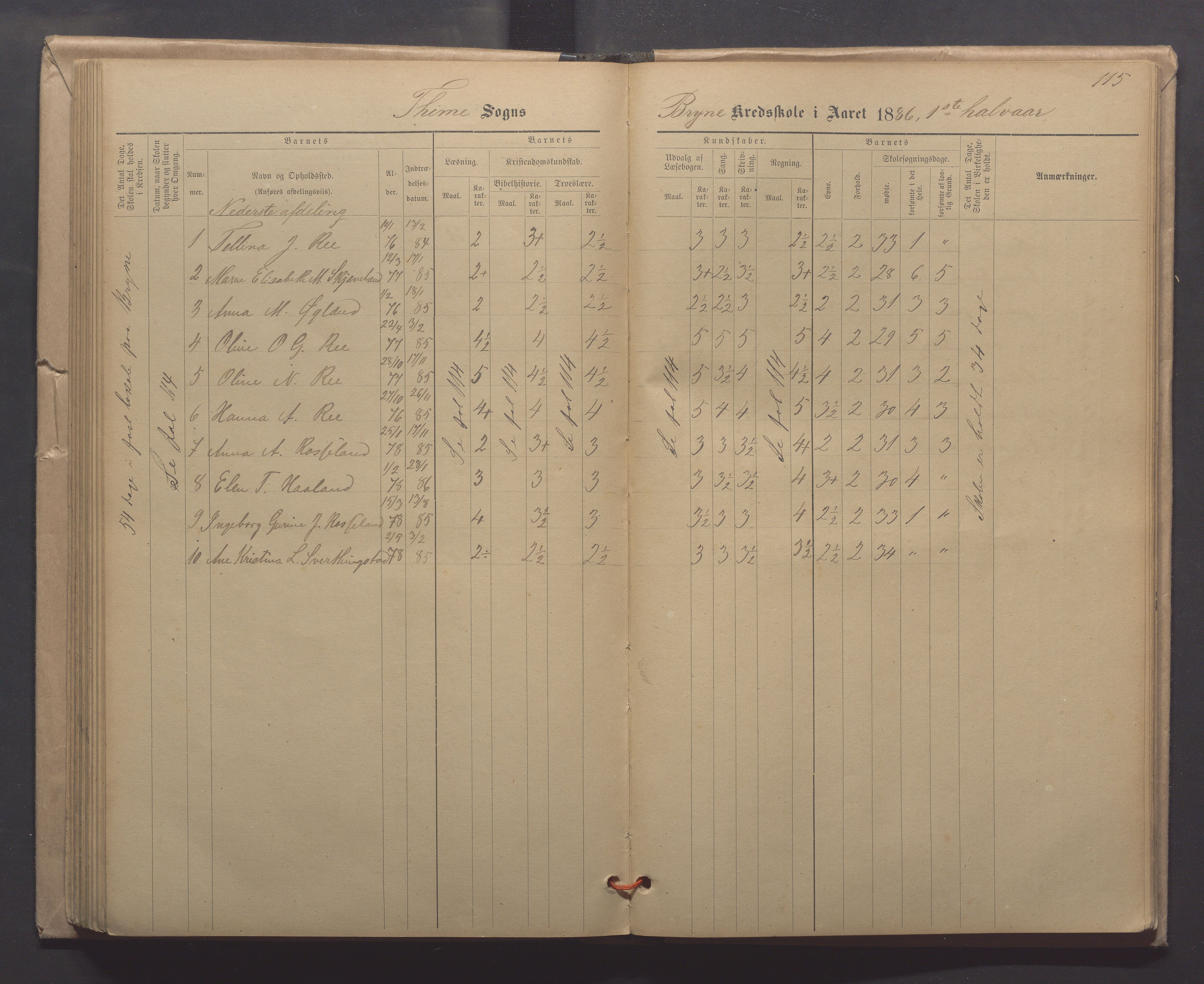 Time kommune - Line/Hognestad skole, IKAR/K-100802/H/L0003: Skoleprotokoll, 1879-1890, s. 115