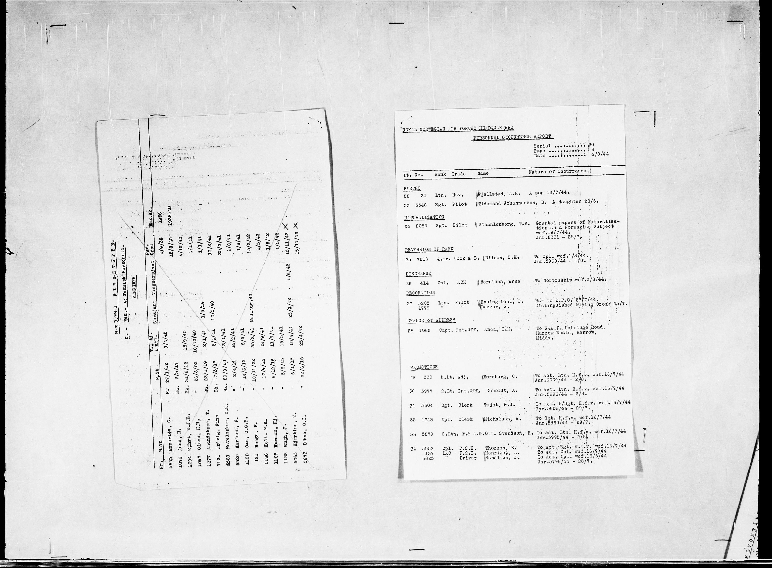 Forsvaret, Flyvåpnenes treningsleir 1940-1945, RA/RAFA-3974/V/L0038: Ekspedisjonskontoret. 8. Personellkontoret, 1940-1945