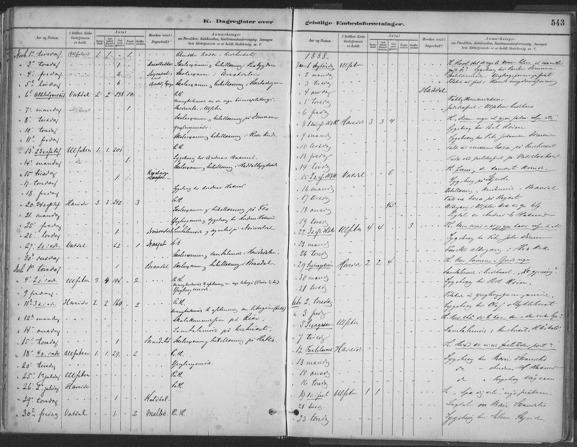 Ministerialprotokoller, klokkerbøker og fødselsregistre - Møre og Romsdal, AV/SAT-A-1454/509/L0106: Ministerialbok nr. 509A04, 1883-1922, s. 543