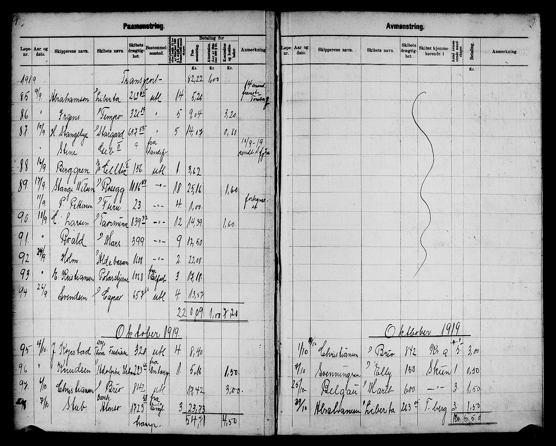 Fredrikstad mønstringskontor, AV/SAO-A-10569b/G/Ga/L0003: Mønstringsjournal, 1918-1939, s. 11
