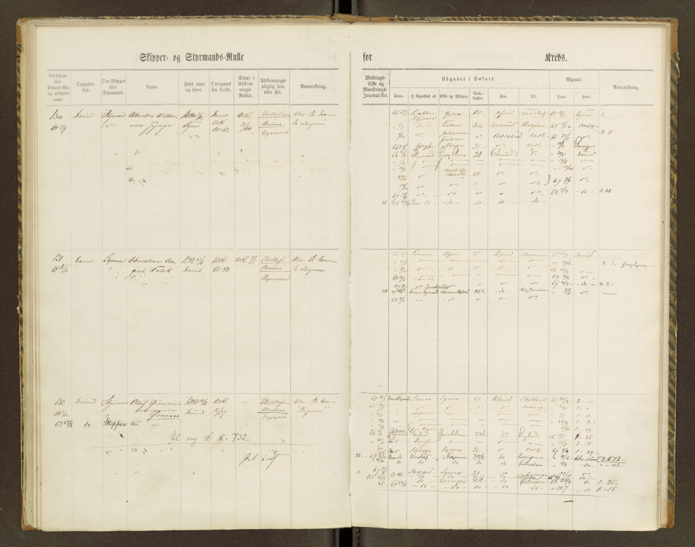 Sjøinnrulleringen - Trondhjemske distrikt, AV/SAT-A-5121/01/L0100/0001: -- / Skipper og styrmannsruller for Ålesund, Molde, Levanger og Namsos kretser, 1860-1868
