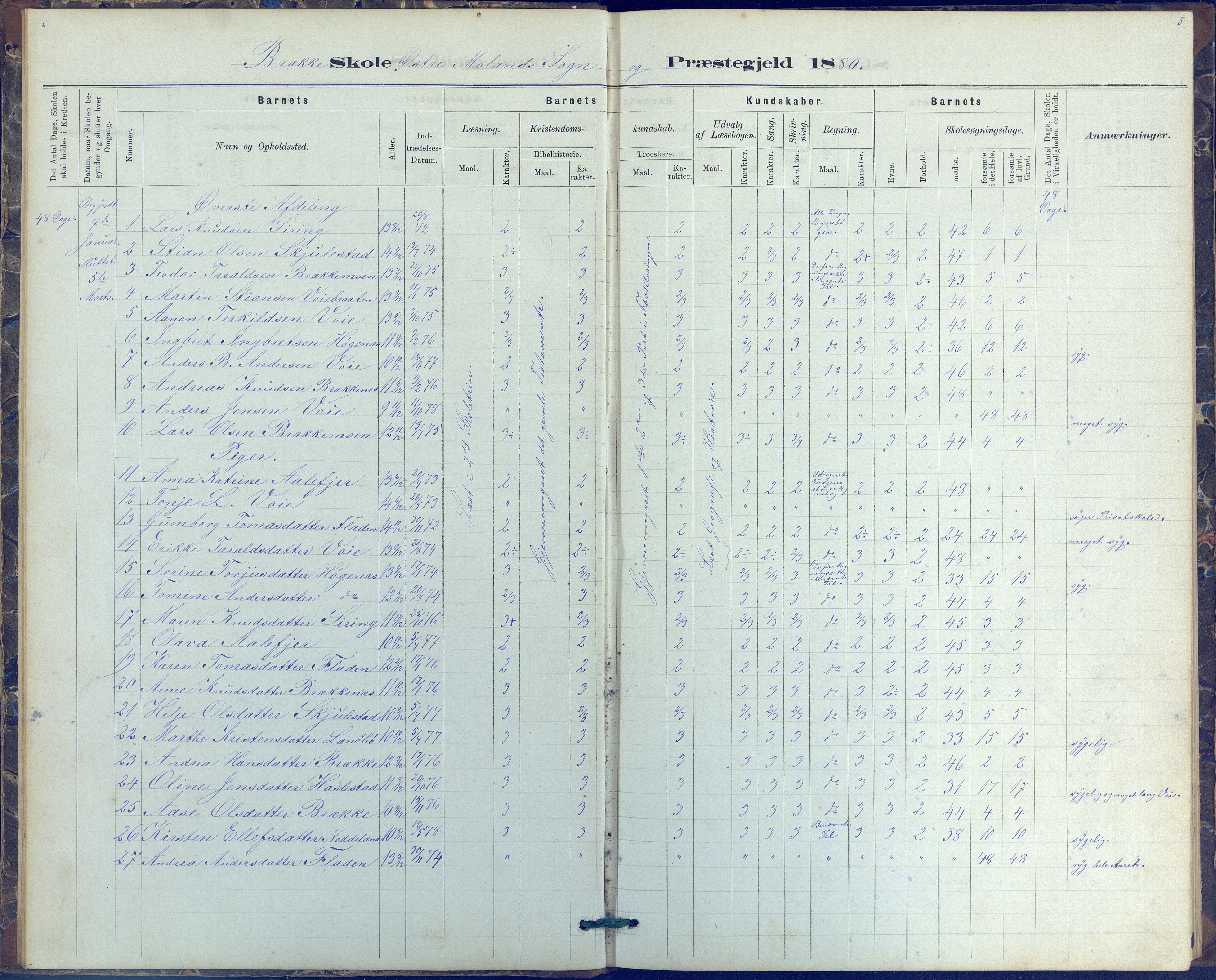 Austre Moland kommune, AAKS/KA0918-PK/09/09b/L0003: Skoleprotokoll, 1879-1891, s. 5