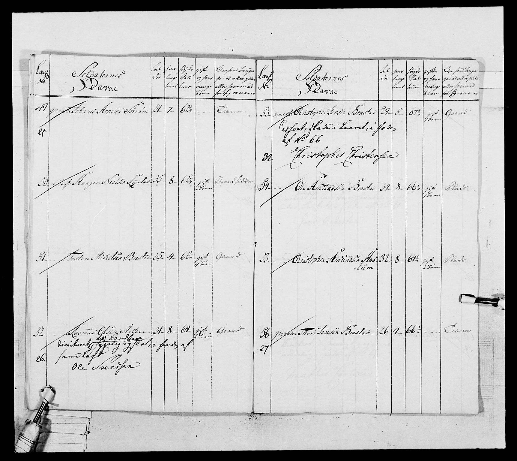 Generalitets- og kommissariatskollegiet, Det kongelige norske kommissariatskollegium, AV/RA-EA-5420/E/Eh/L0037: 1. Akershusiske nasjonale infanteriregiment, 1767-1773, s. 574