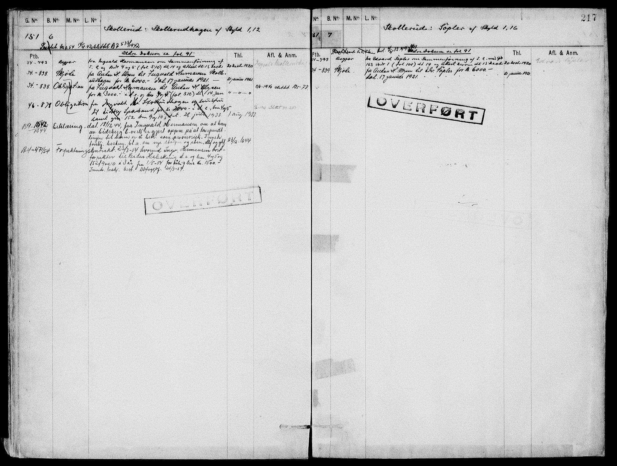 Rakkestad sorenskriveri, SAO/A-10686/G/Ga/Gag/L0001Ba: Panteregister nr. VII 1Ba, 1850-1956, s. 217