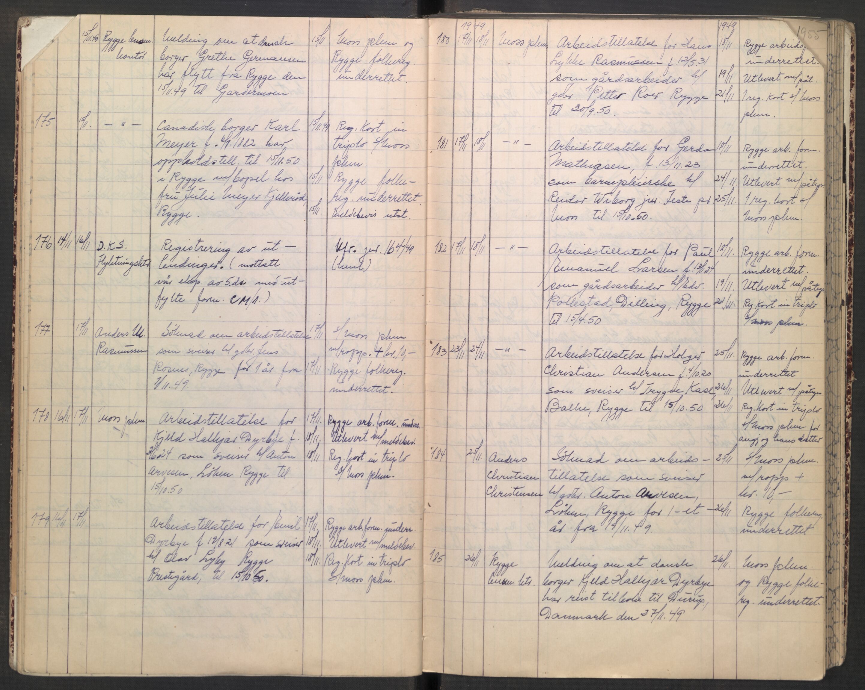 Rygge lensmannskontor, AV/SAO-A-10005/I/Ic/Ica/L0004: Protokoll over fremmede statsborgere, 1920-1955