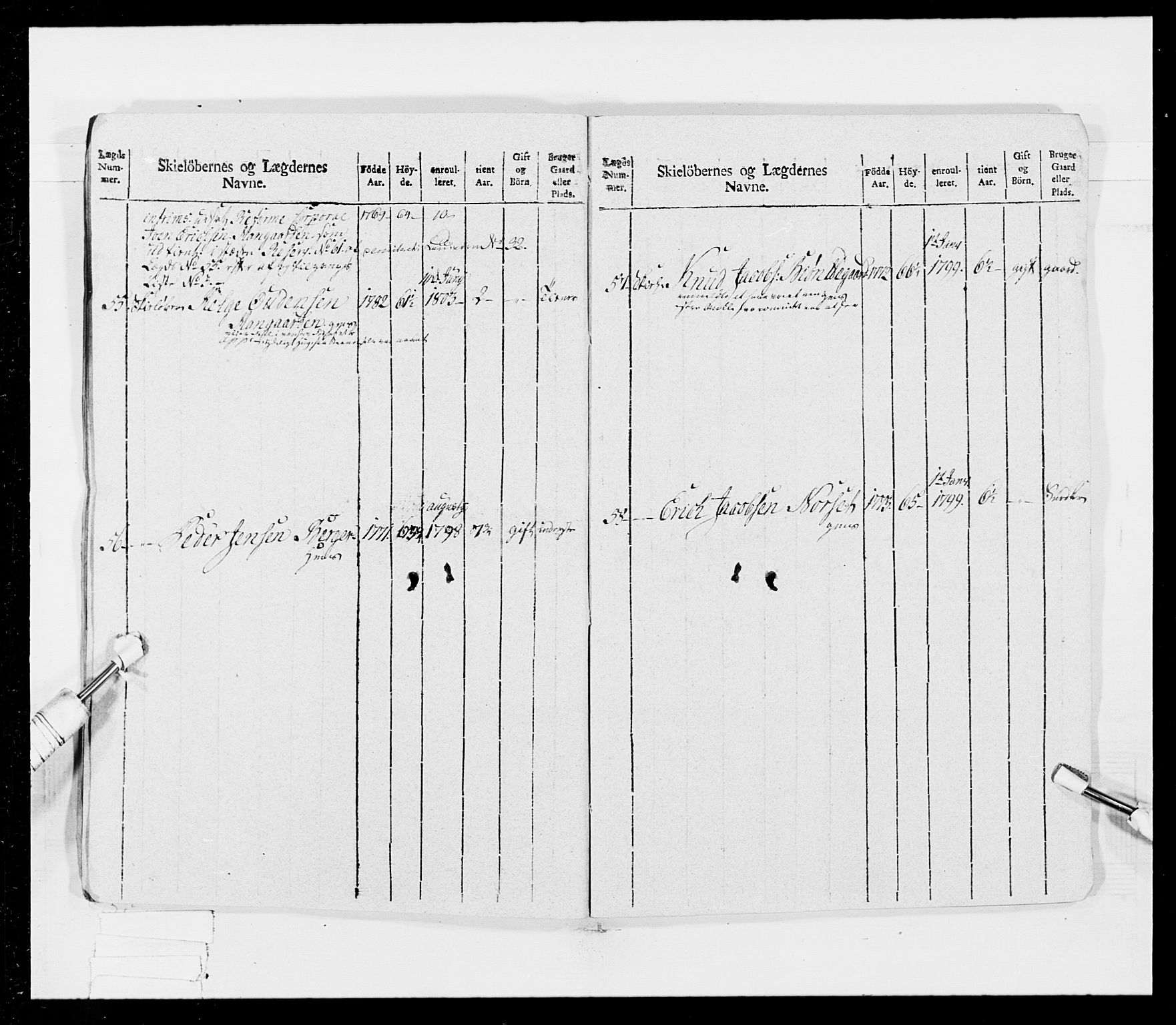 Generalitets- og kommissariatskollegiet, Det kongelige norske kommissariatskollegium, AV/RA-EA-5420/E/Eh/L0026: Skiløperkompaniene, 1805-1810, s. 26