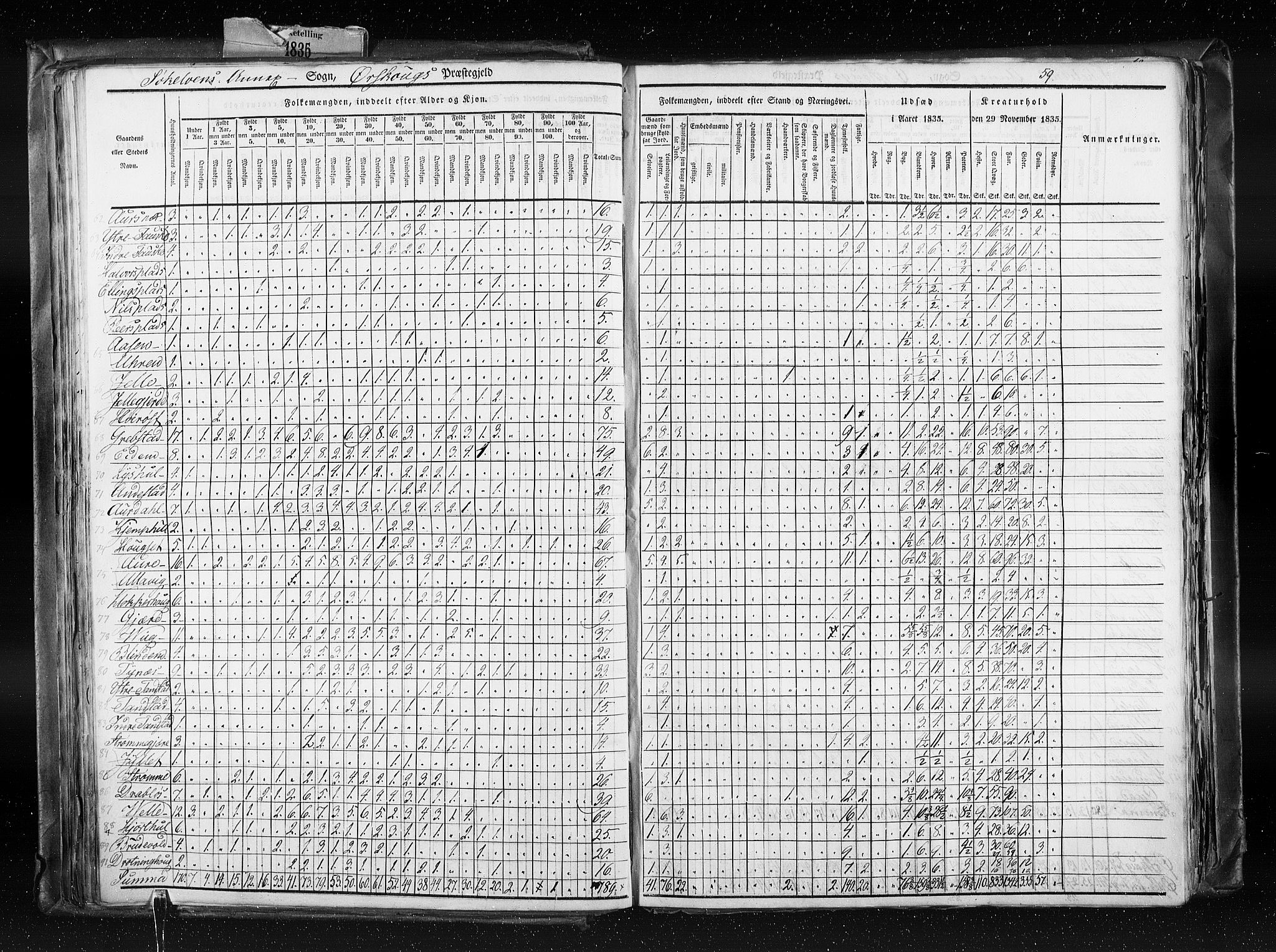 RA, Folketellingen 1835, bind 8: Romsdal amt og Søndre Trondhjem amt, 1835, s. 59
