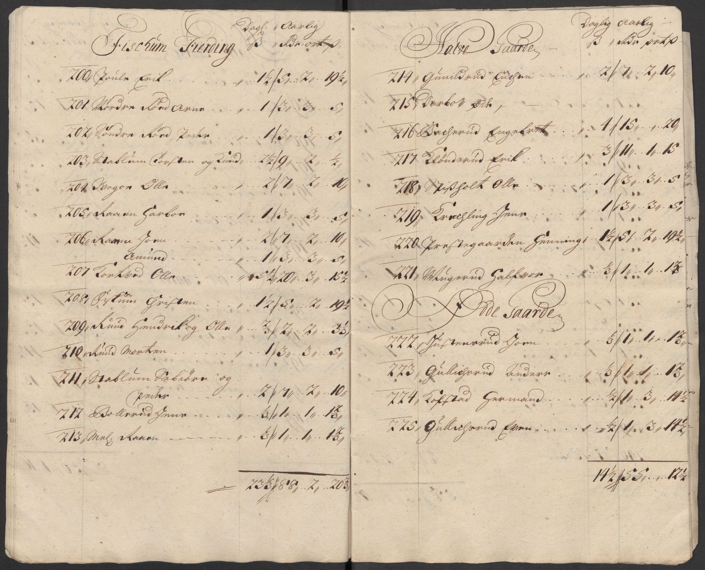 Rentekammeret inntil 1814, Reviderte regnskaper, Fogderegnskap, RA/EA-4092/R31/L1707: Fogderegnskap Hurum, Røyken, Eiker, Lier og Buskerud, 1712, s. 209